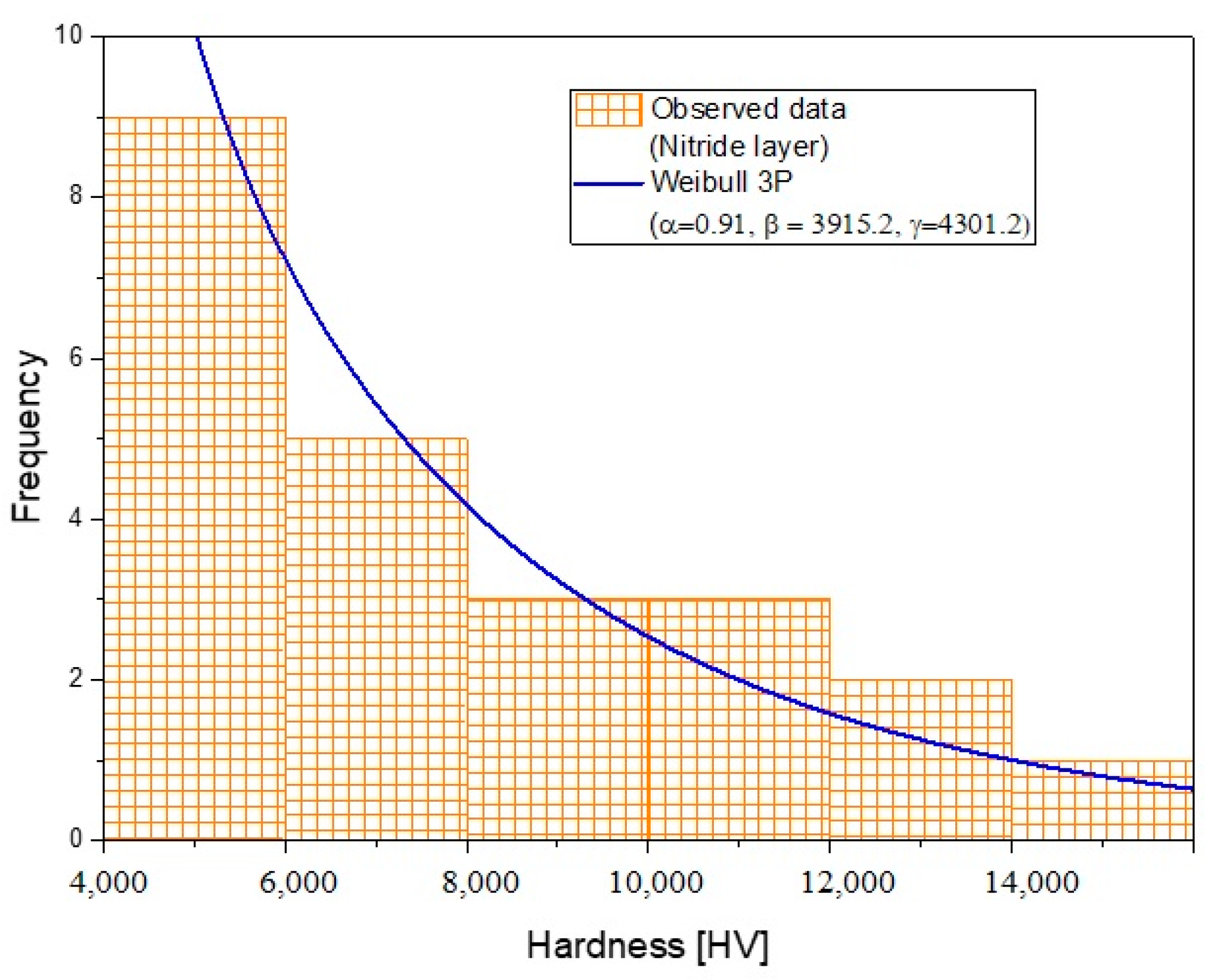 Crystals 12 00298 g009
