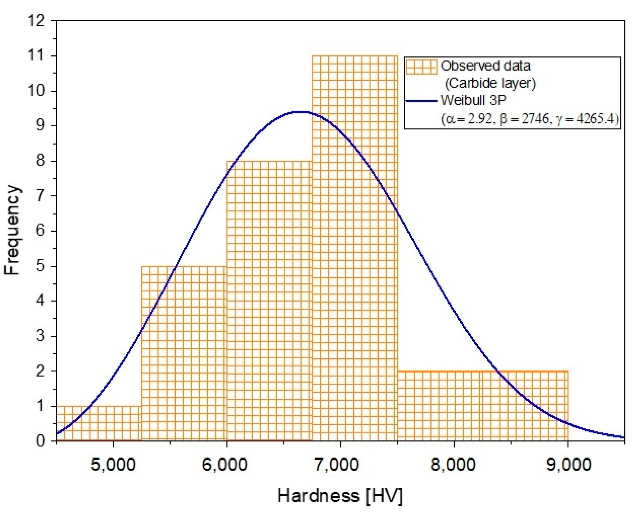Crystals 12 00298 g010