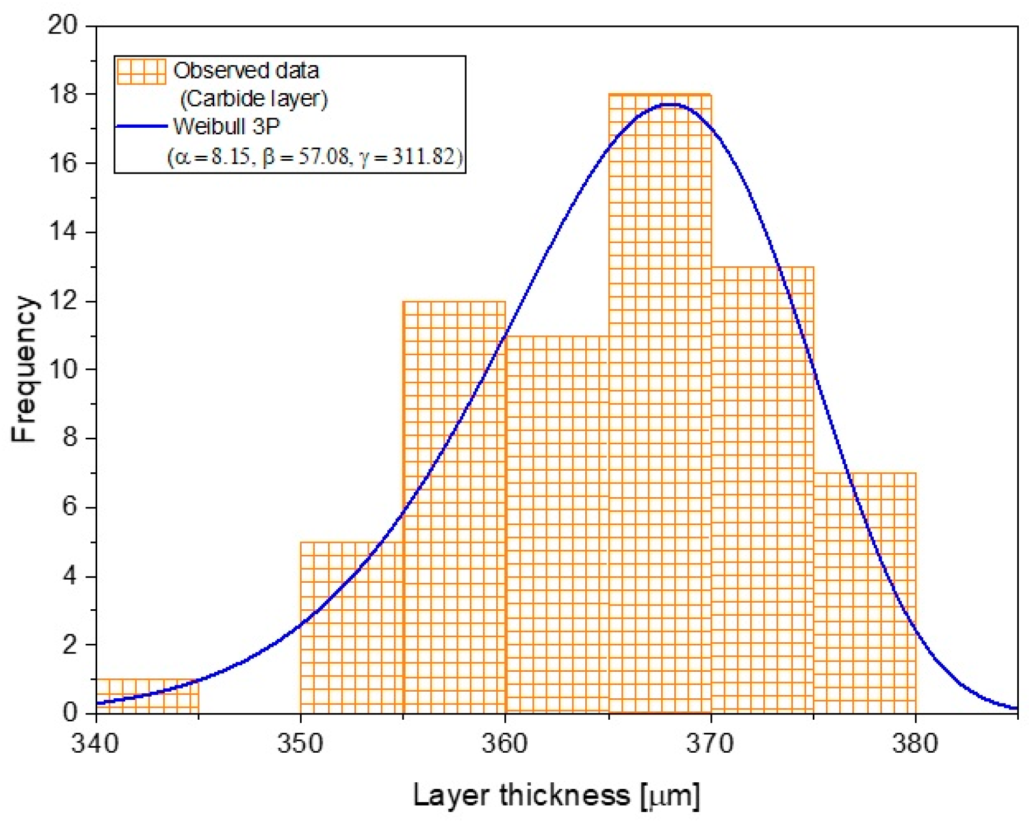 Crystals 12 00298 g013