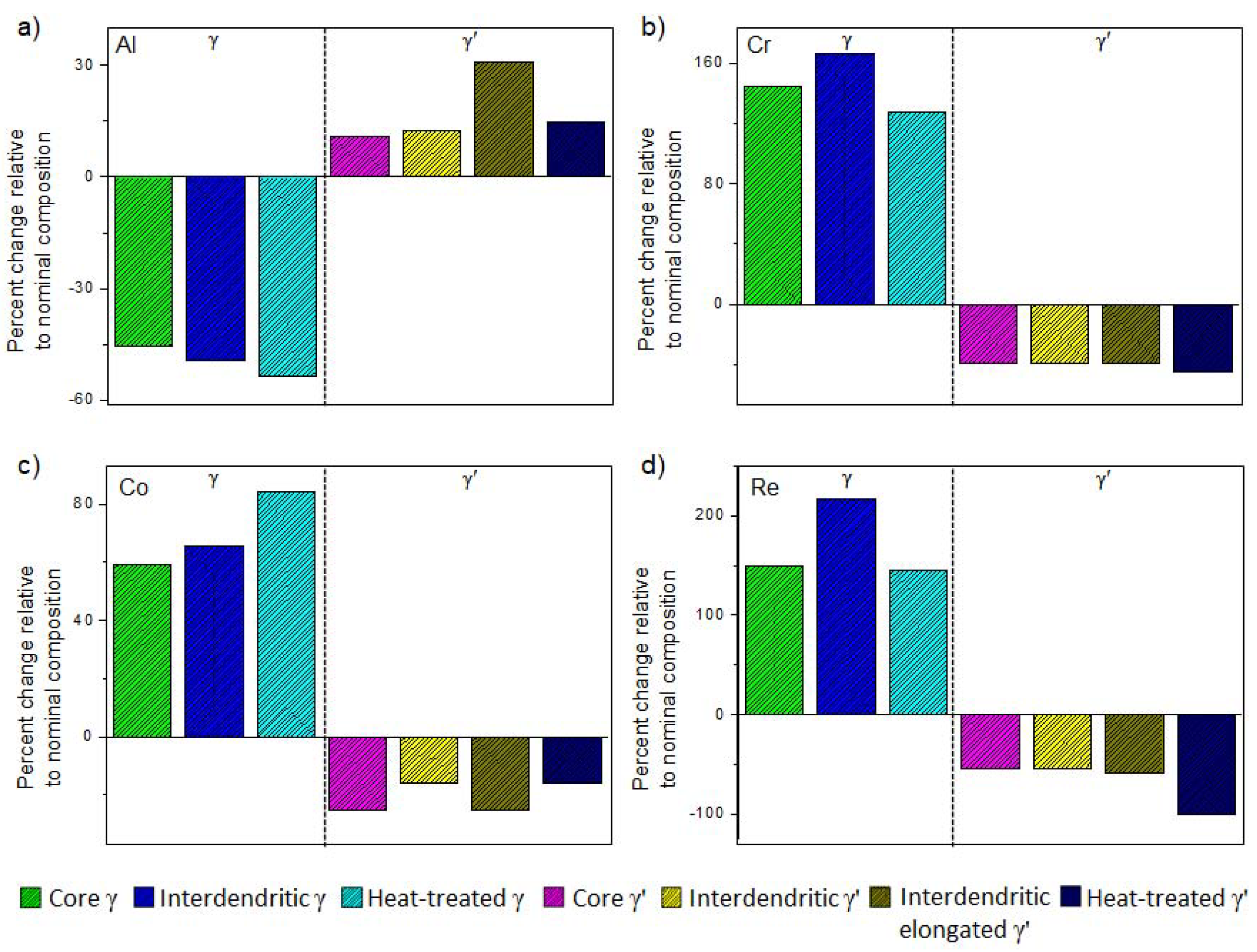 Crystals 12 00299 g005