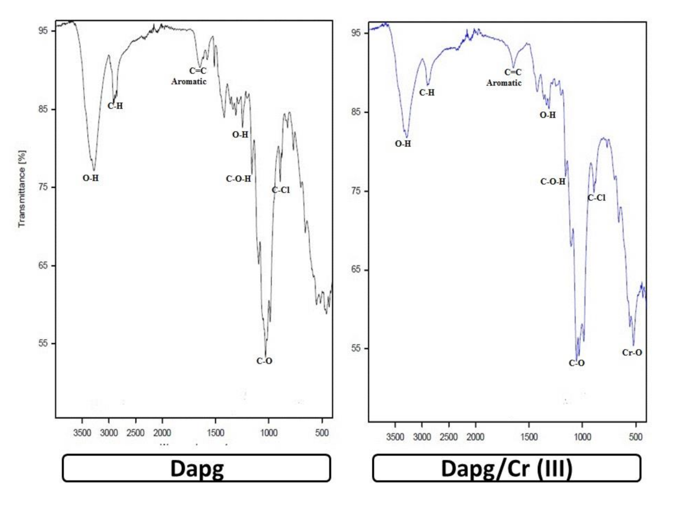 Crystals 12 00304 g003a
