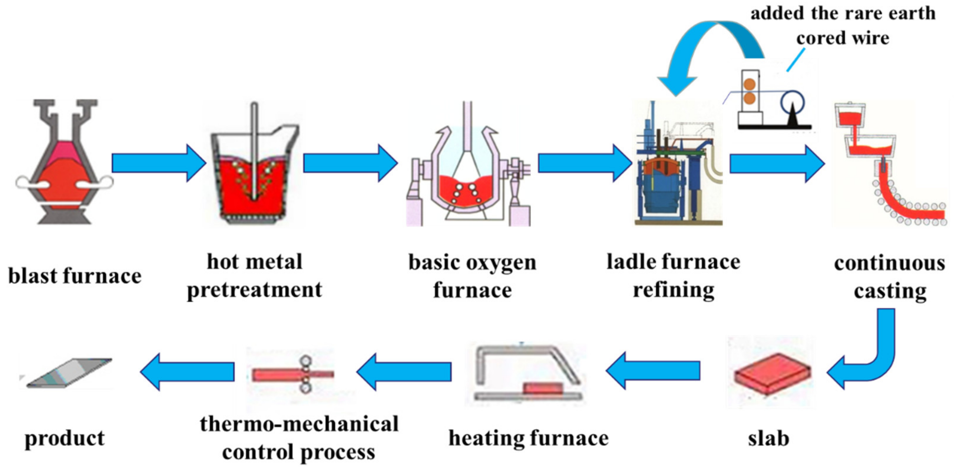 Crystals 12 00305 g001