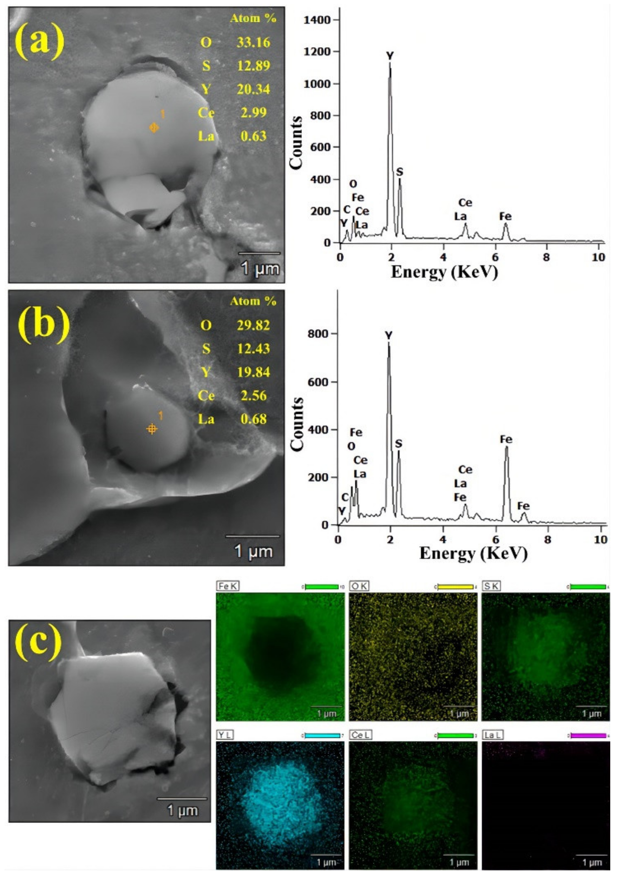 Crystals 12 00305 g003