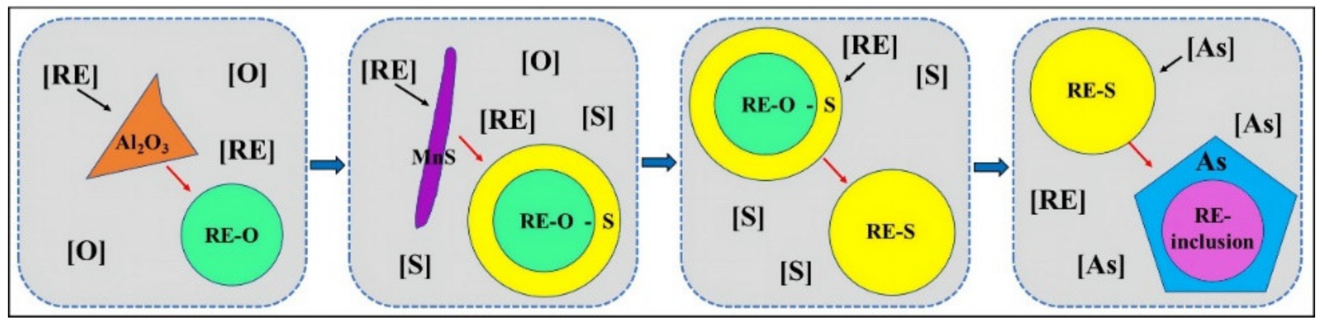 Crystals 12 00305 g007