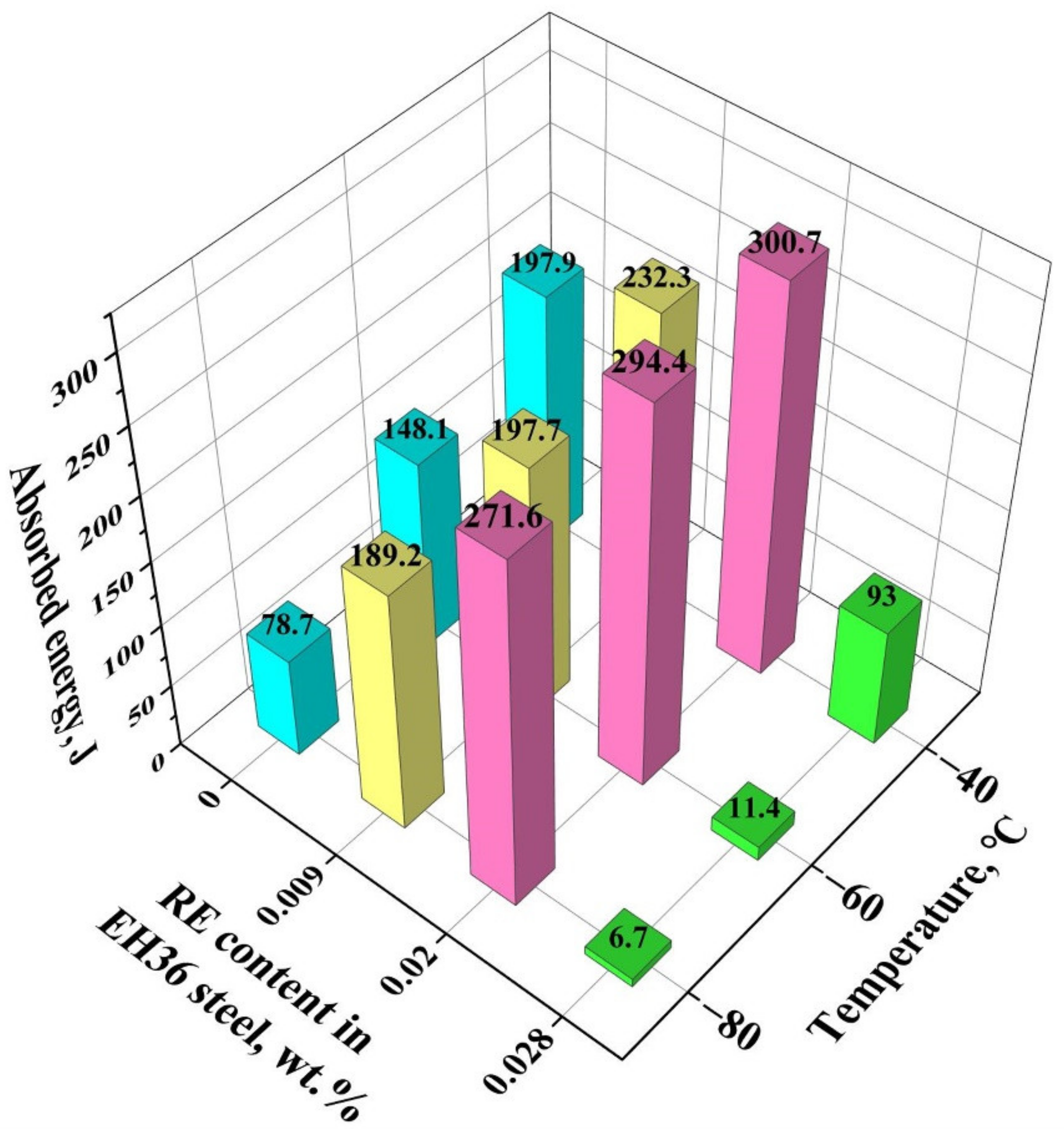 Crystals 12 00305 g011