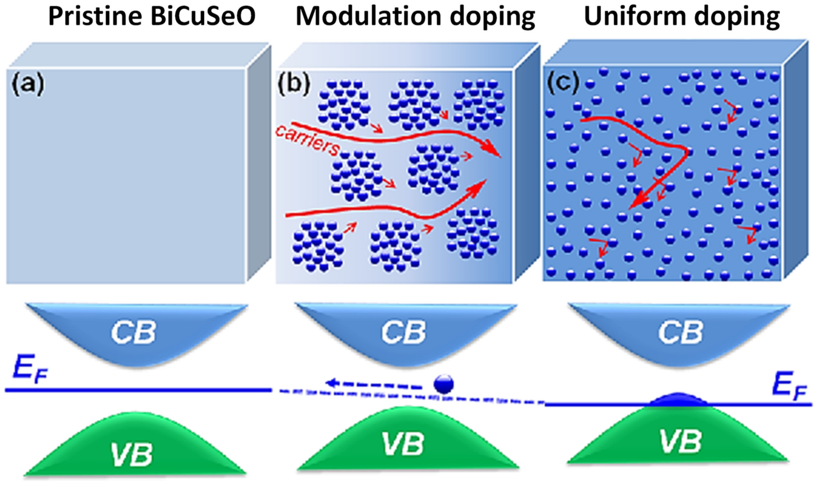 Crystals 12 00307 g007