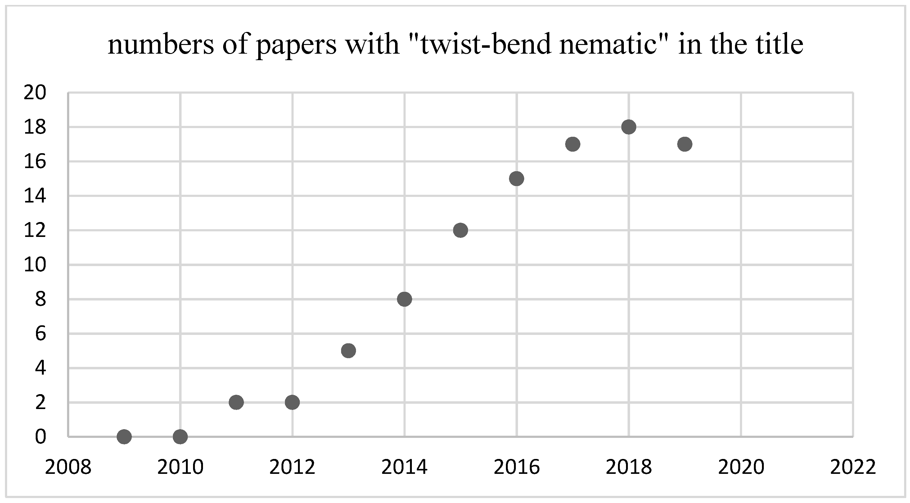 Crystals 12 00309 i002