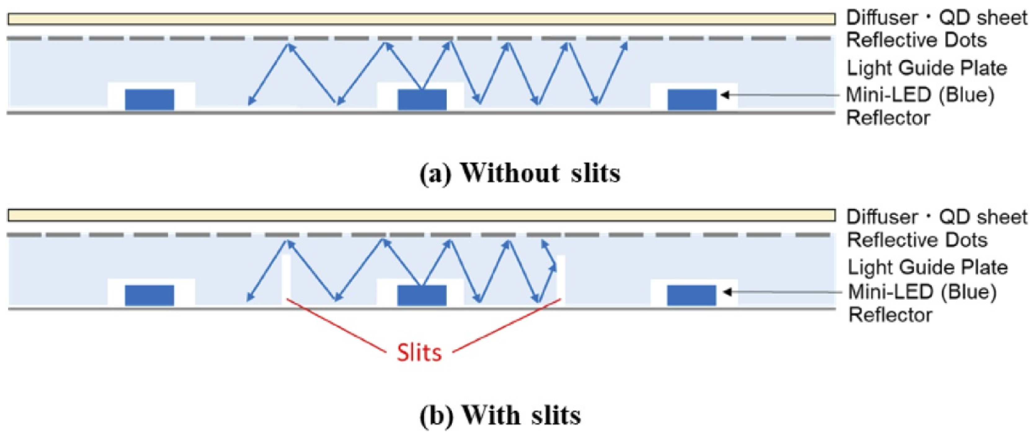 Crystals 12 00313 g007