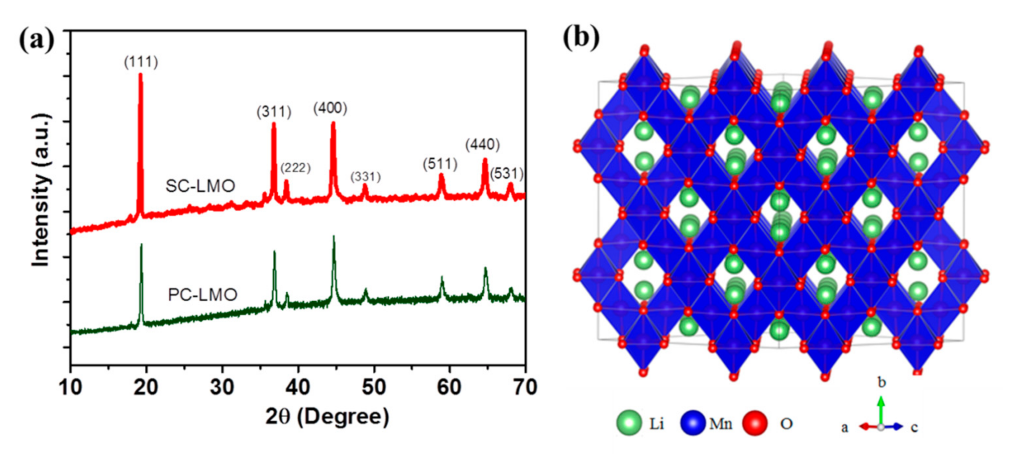 Crystals 12 00317 g001