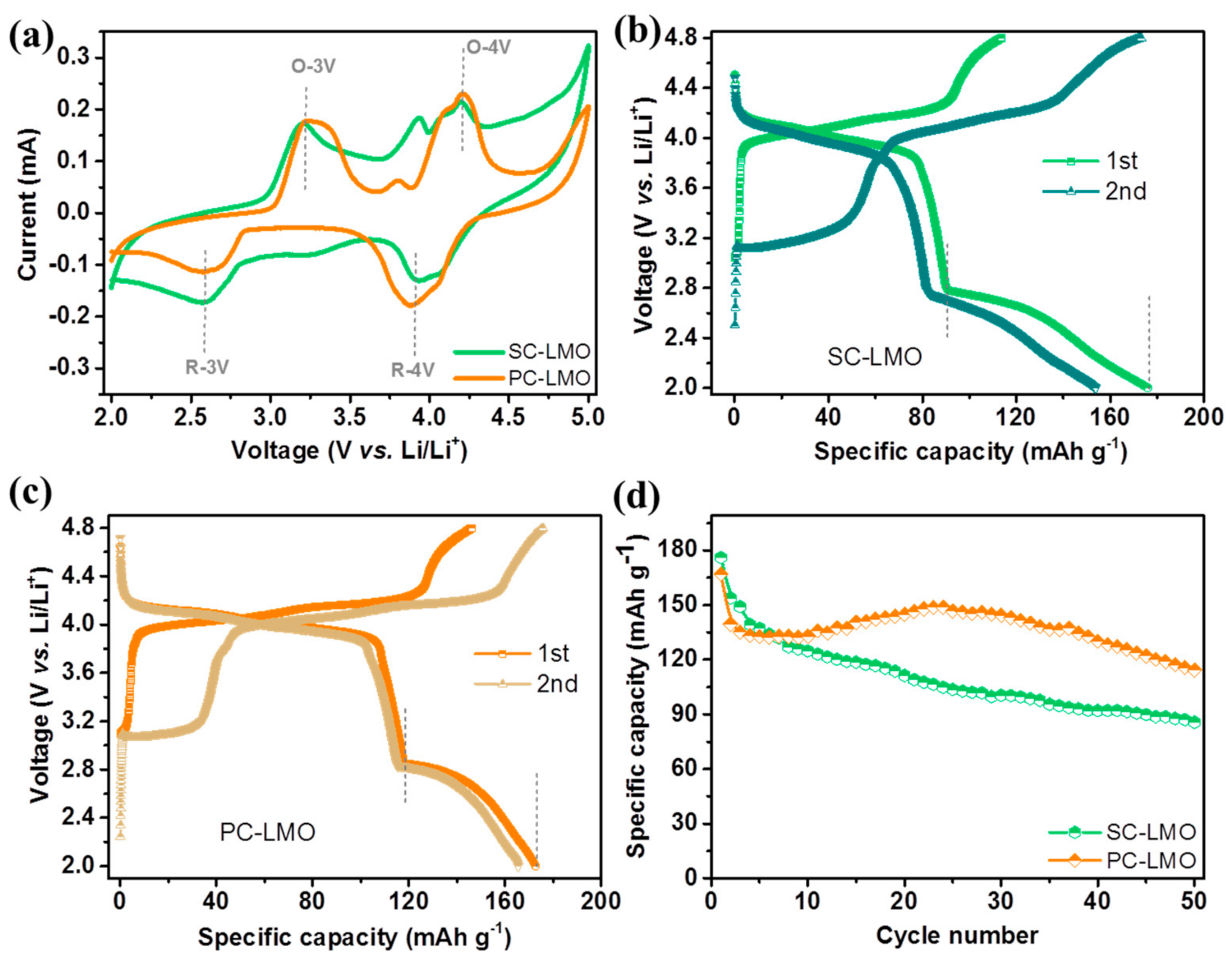 Crystals 12 00317 g003