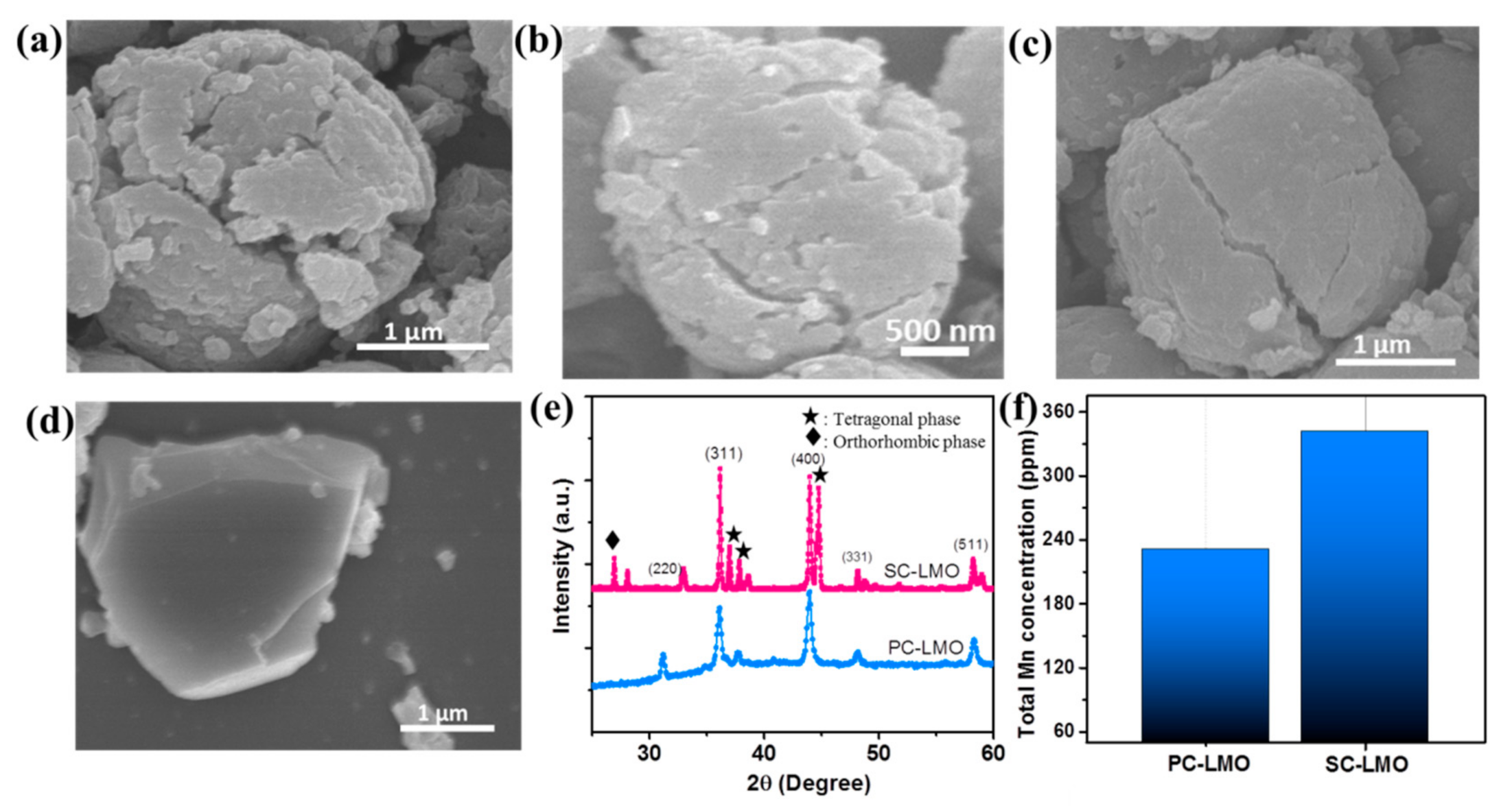 Crystals 12 00317 g004