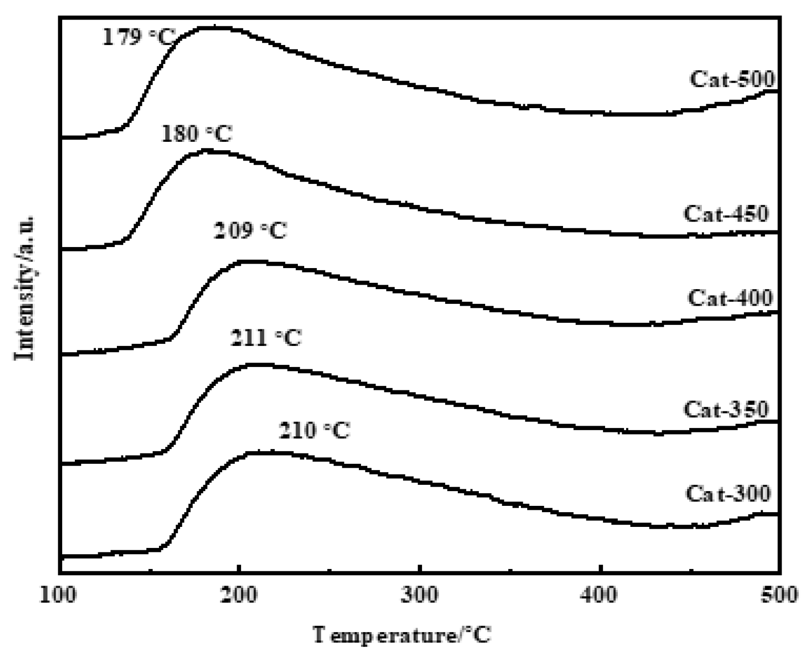 Crystals 12 00318 g004