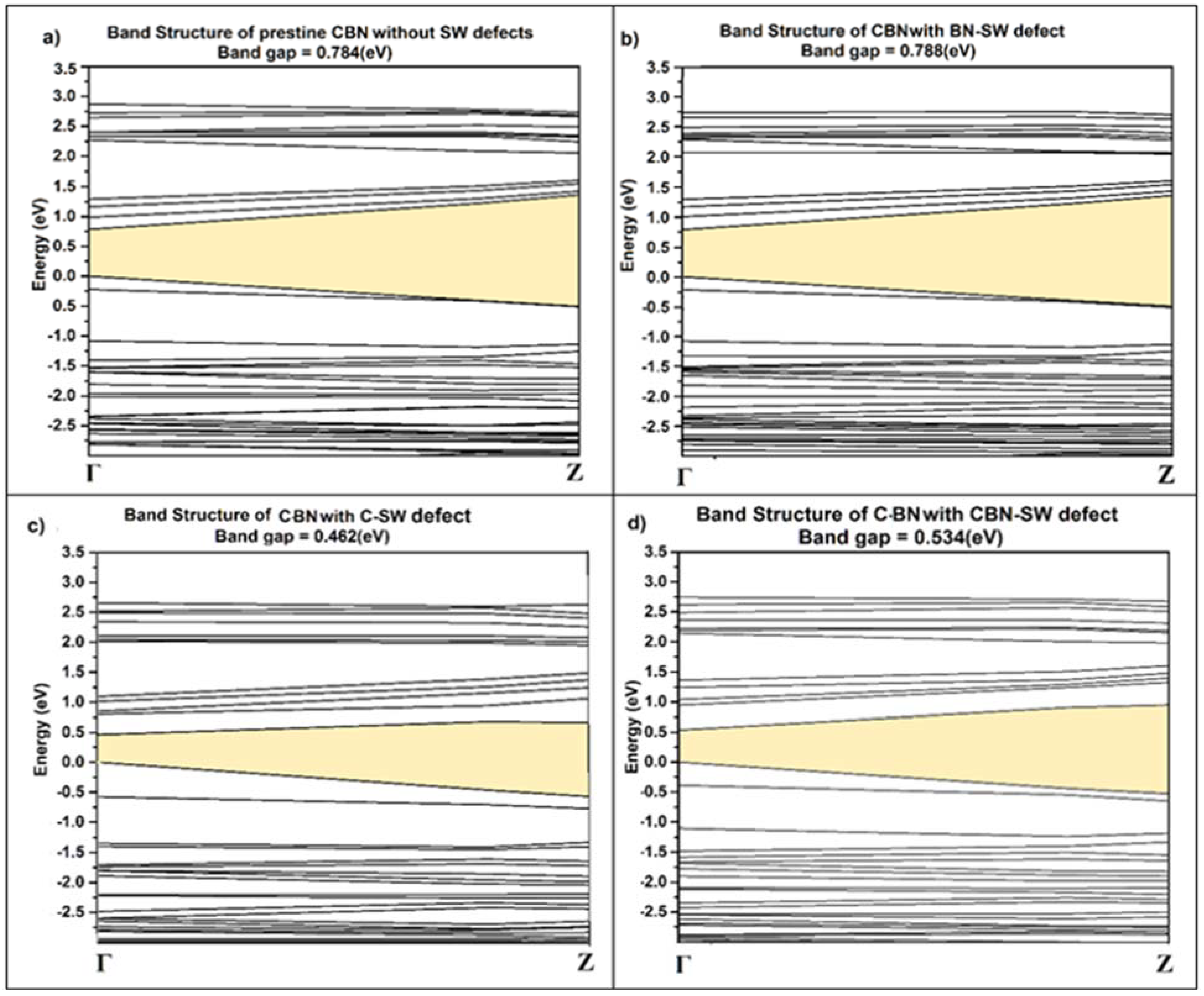 Crystals 12 00321 g002
