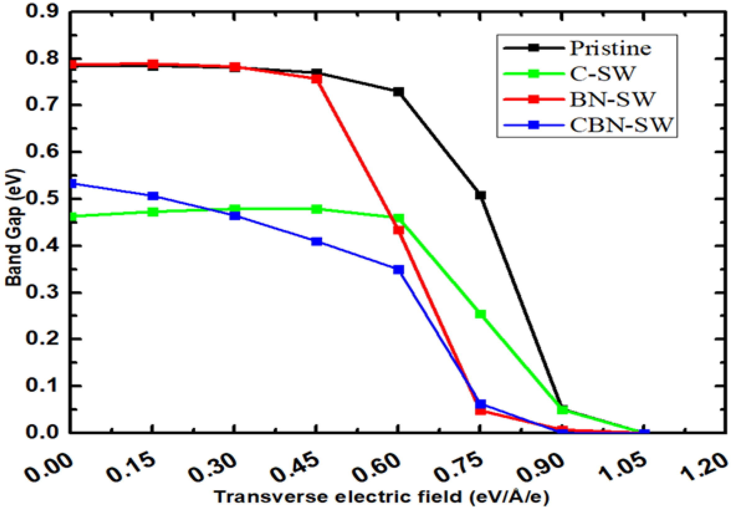 Crystals 12 00321 g004