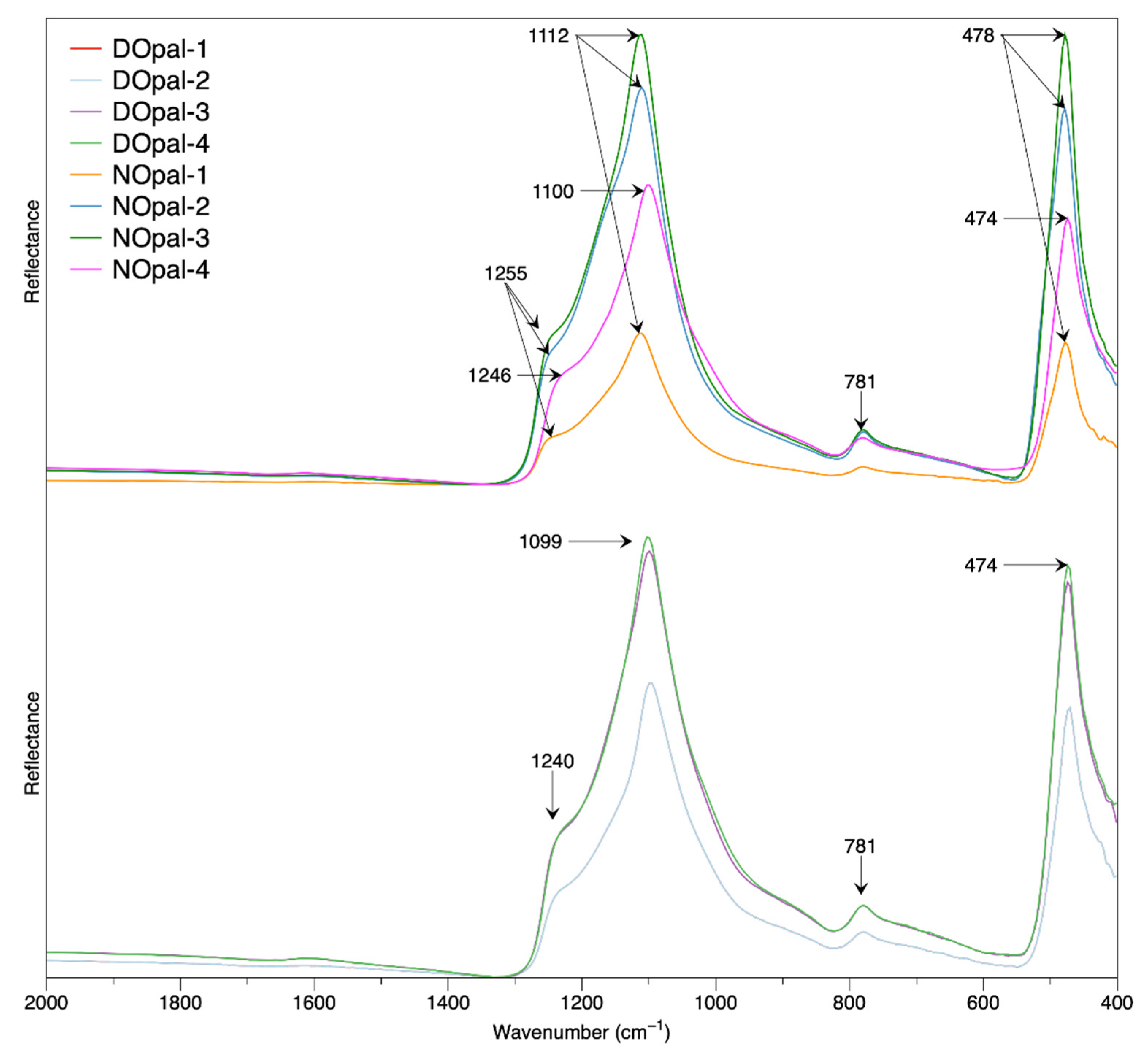 Crystals 12 00322 g005