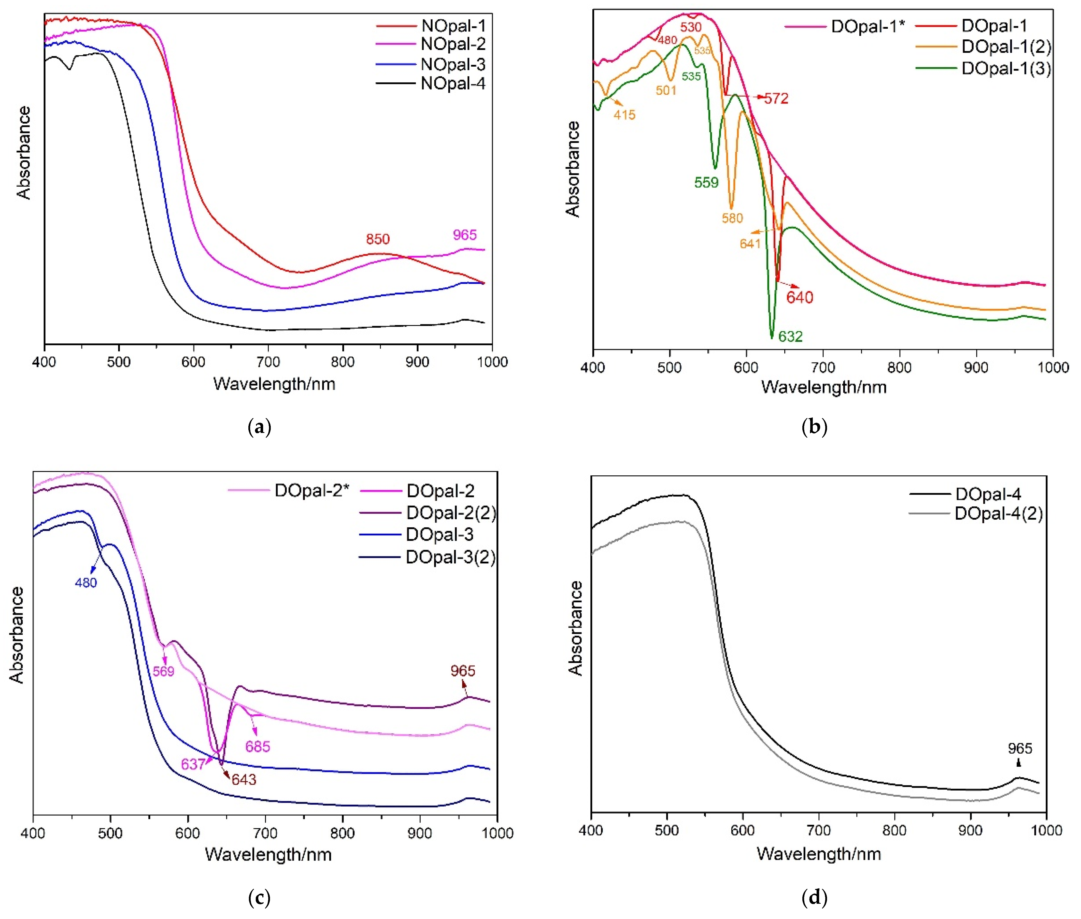 Crystals 12 00322 g009