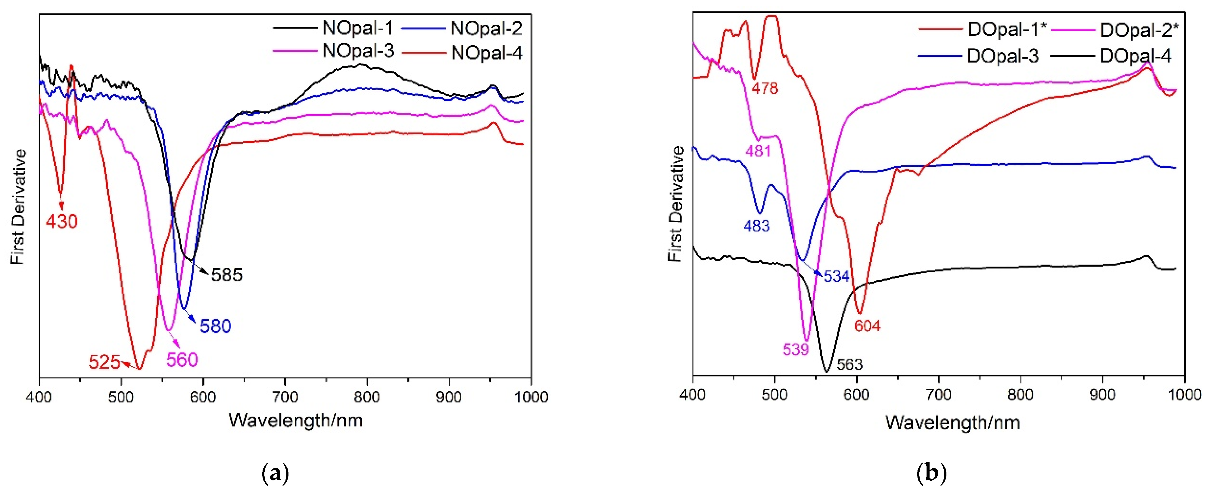 Crystals 12 00322 g010