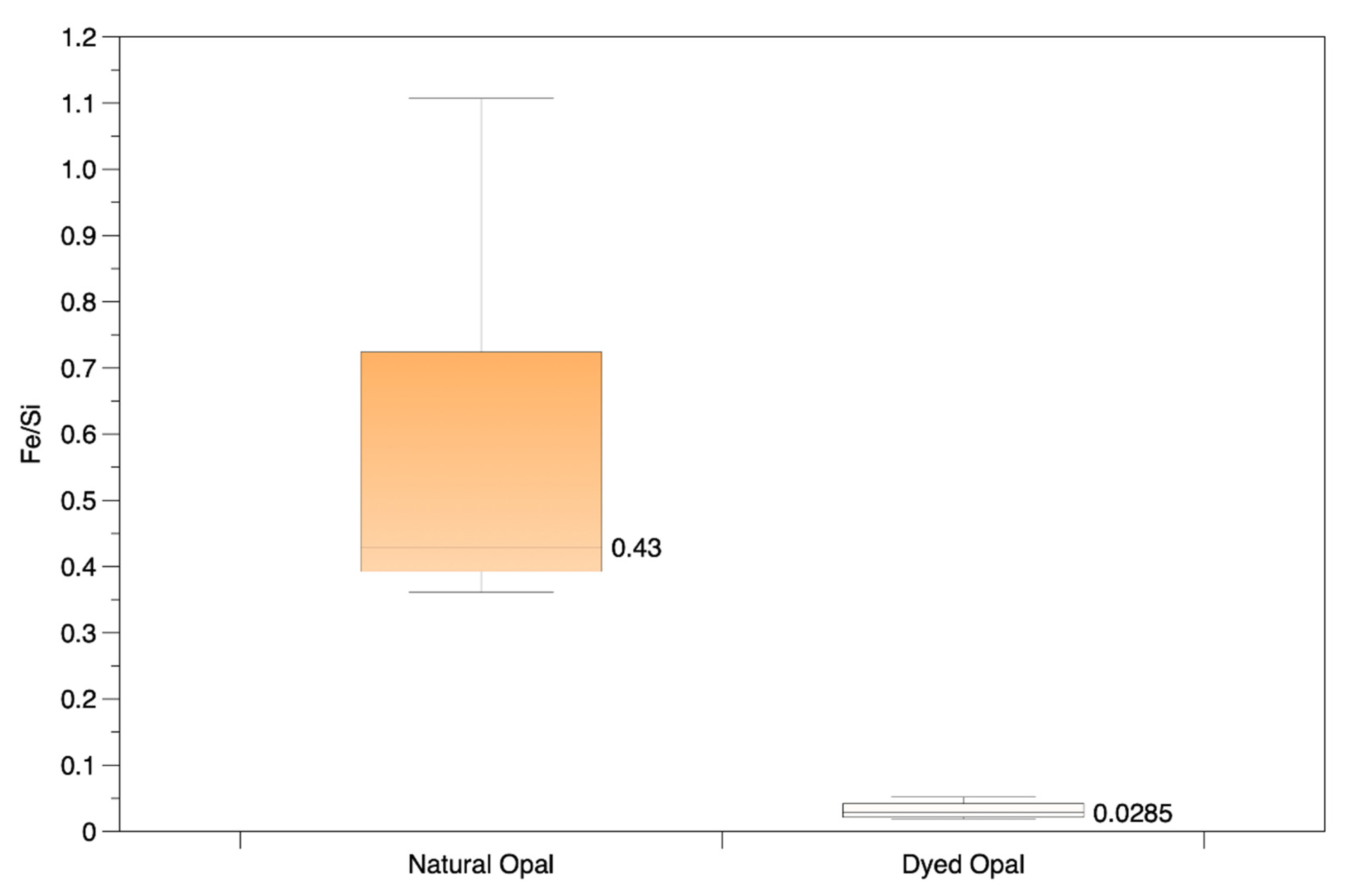 Crystals 12 00322 g012