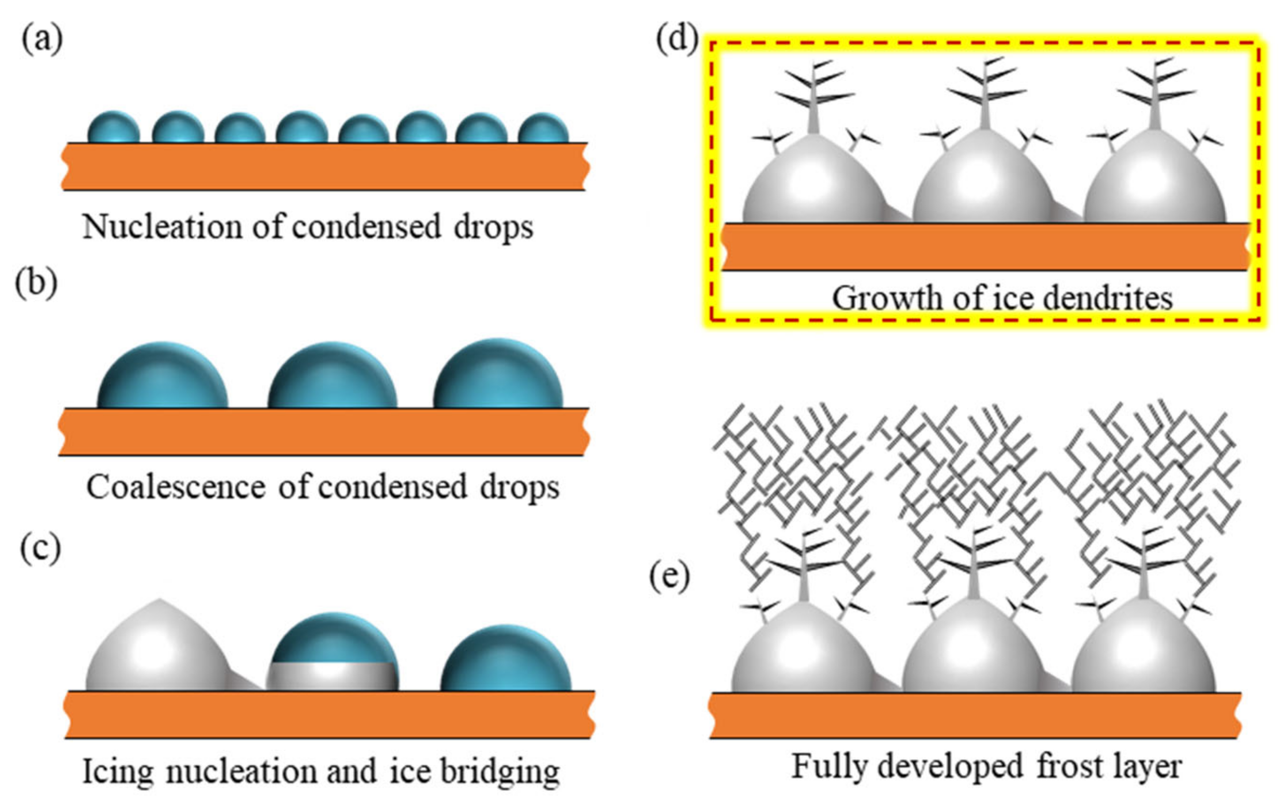 Crystals 12 00323 g001