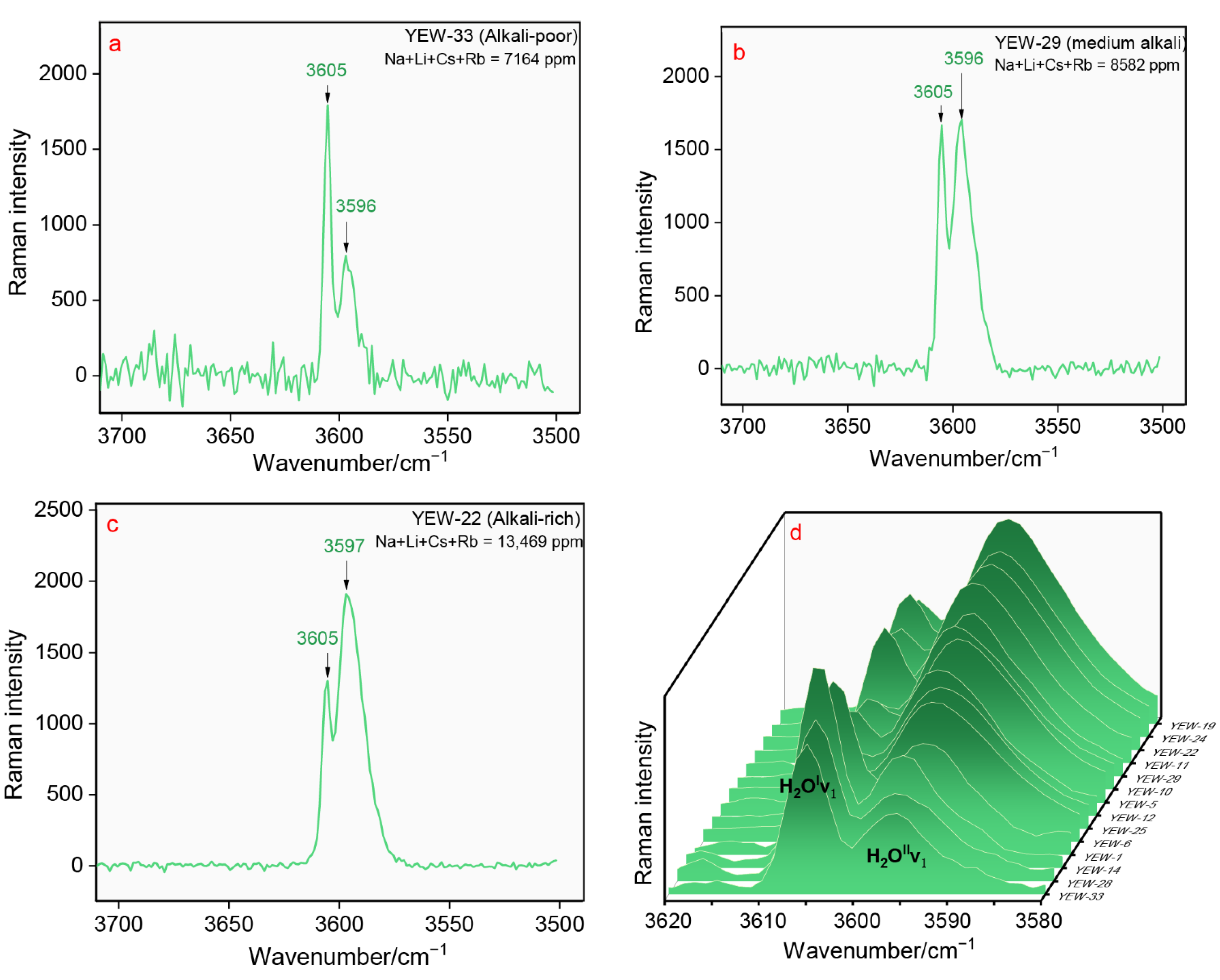 Crystals 12 00331 g003