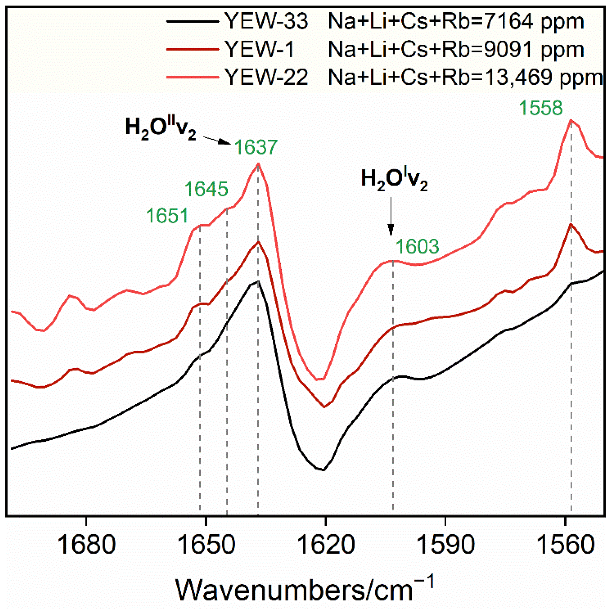 Crystals 12 00331 g005
