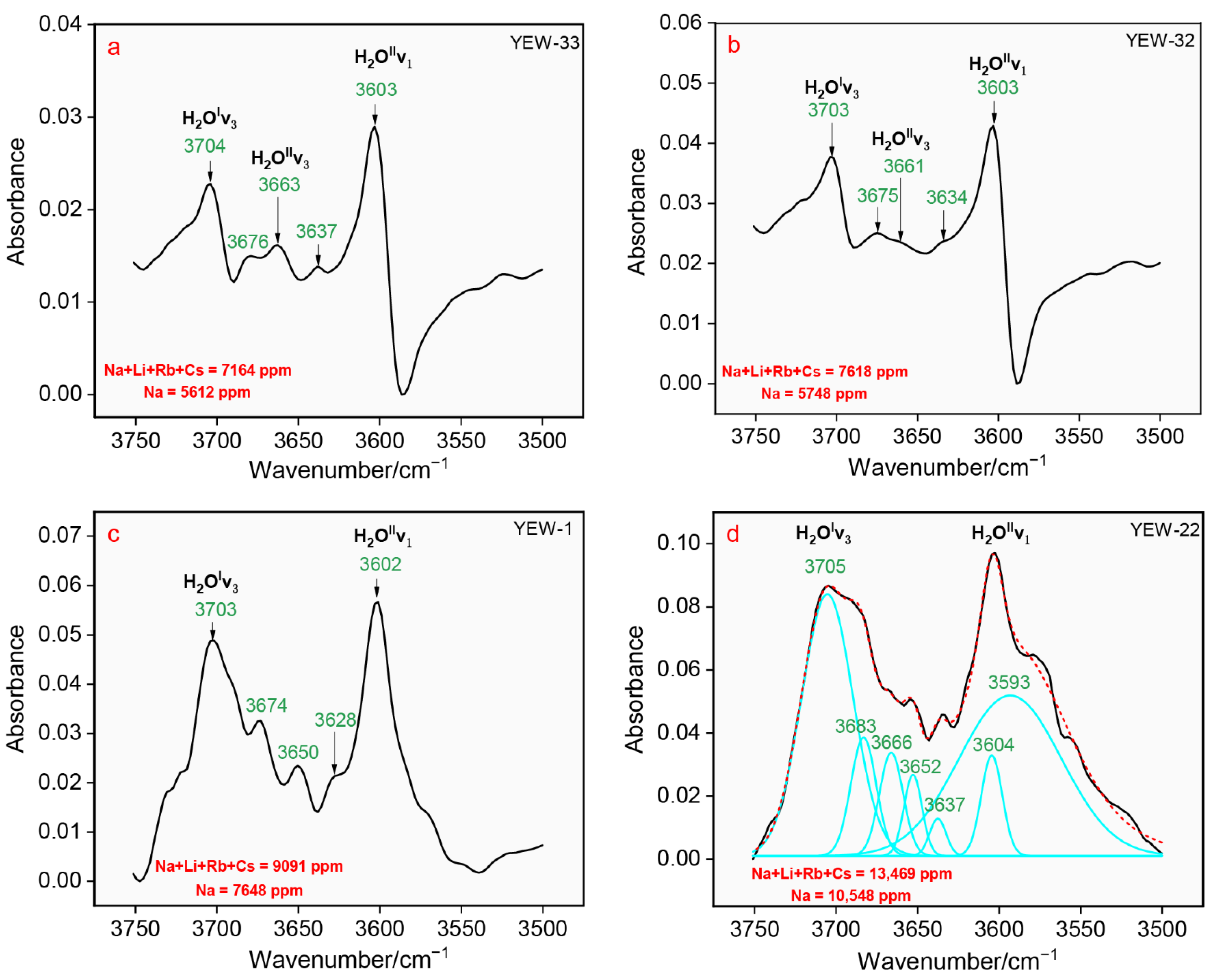 Crystals 12 00331 g006