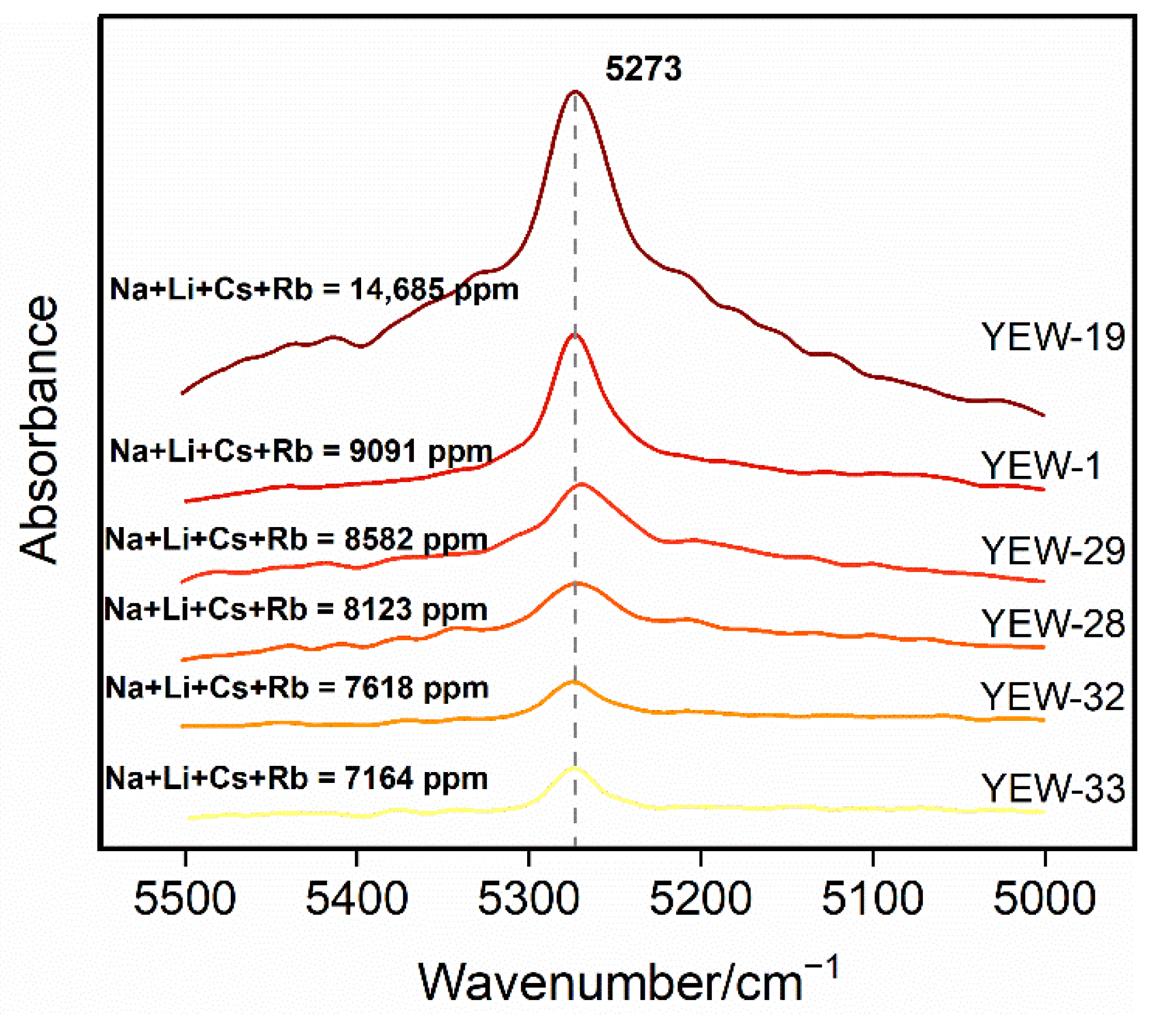 Crystals 12 00331 g007