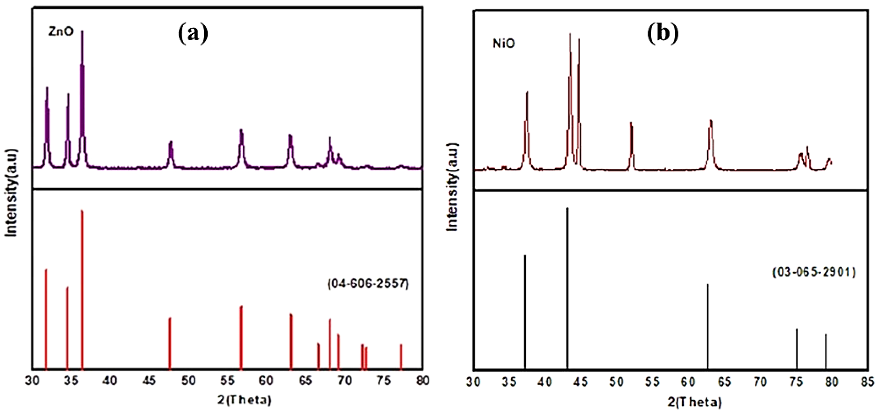 Crystals 12 00332 g003