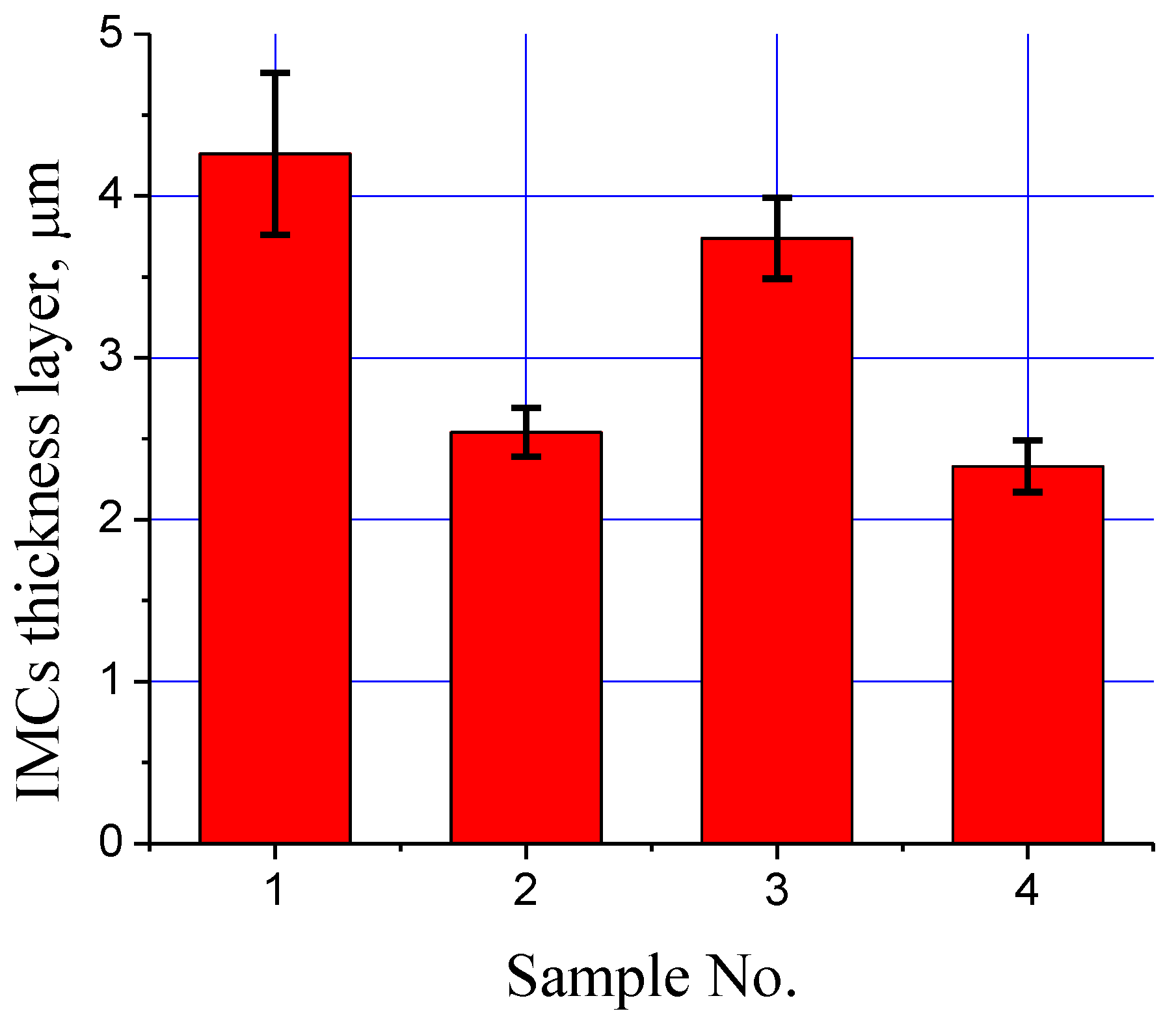 Crystals 12 00332 g007