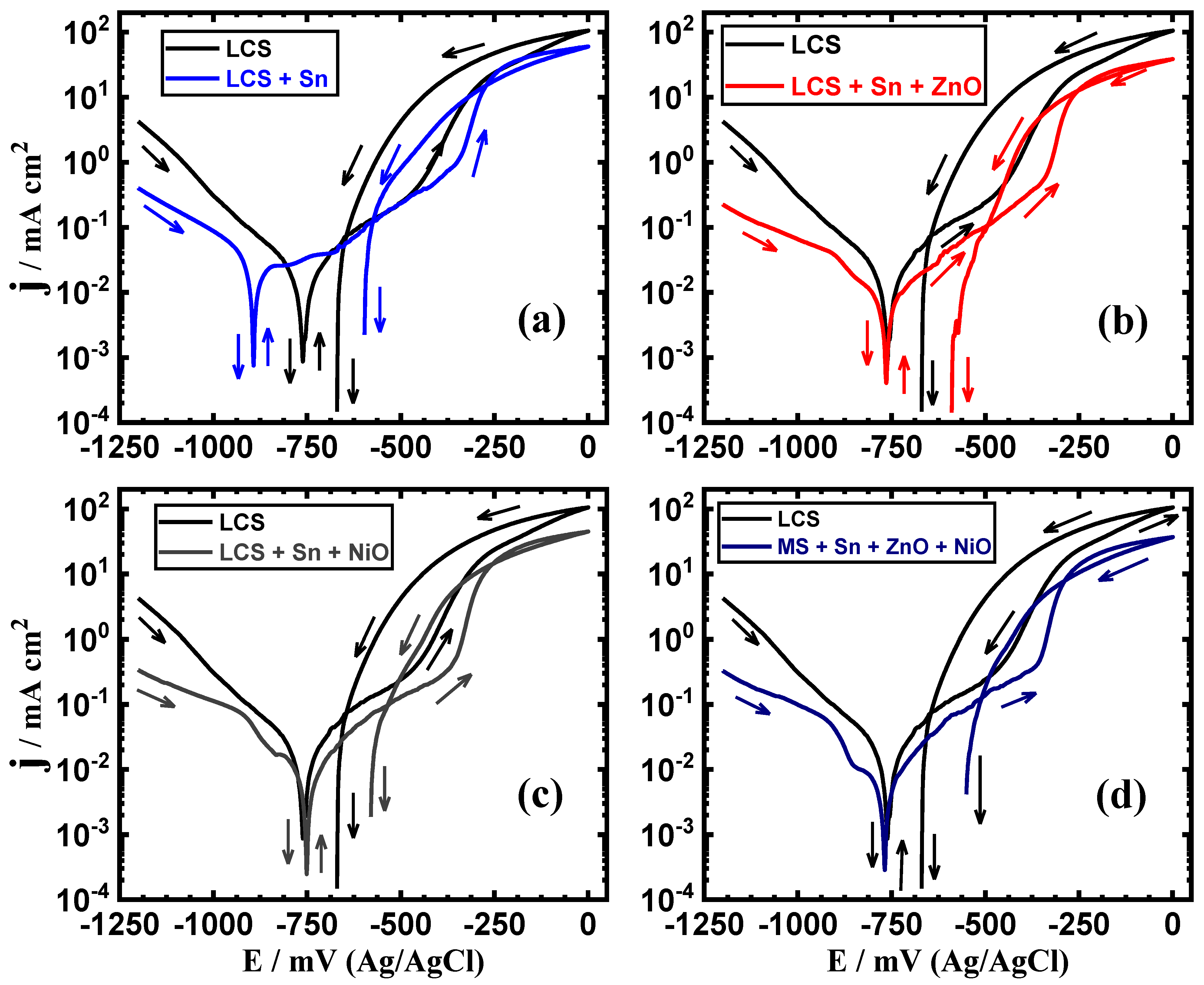 Crystals 12 00332 g008