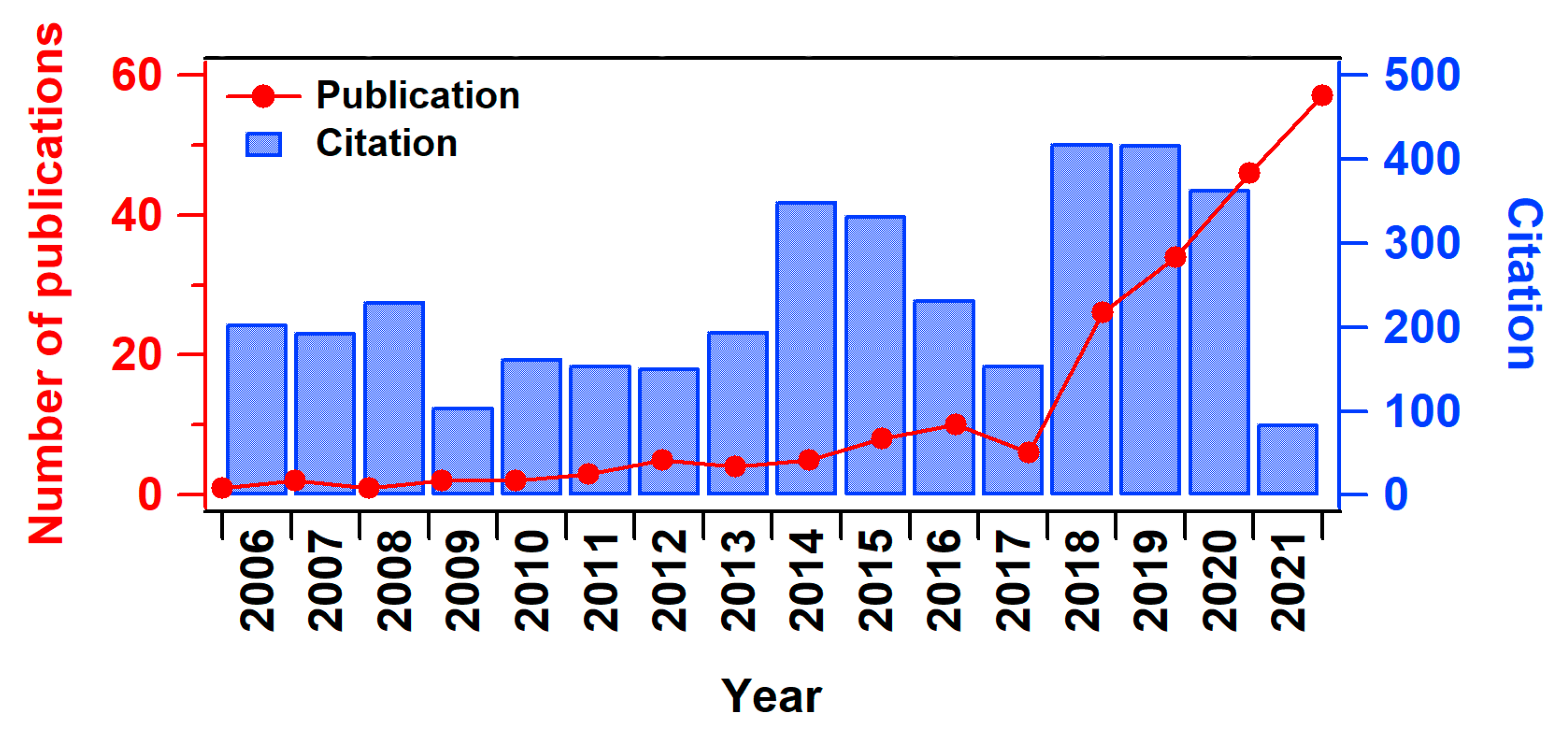Crystals 12 00335 g001