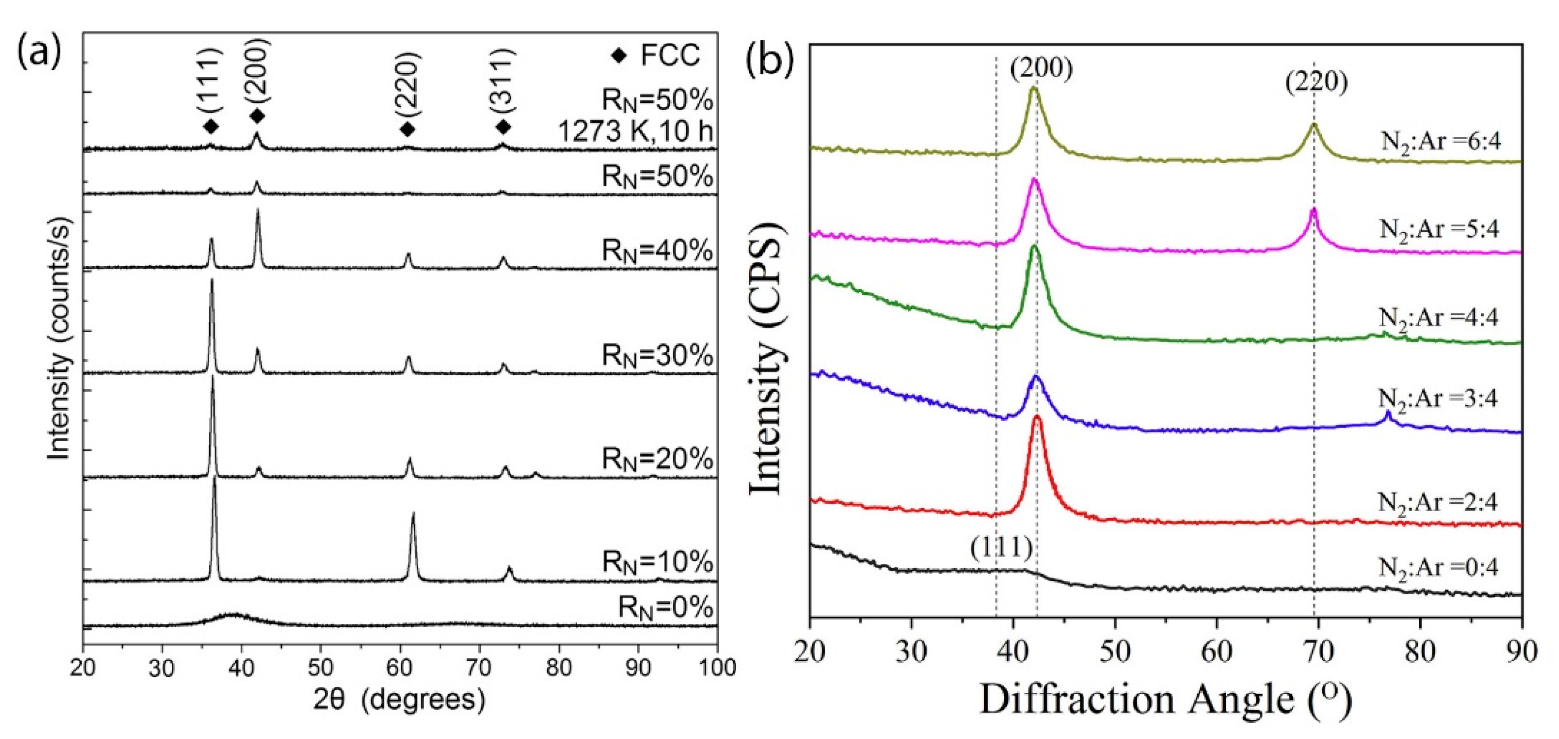 Crystals 12 00335 g005