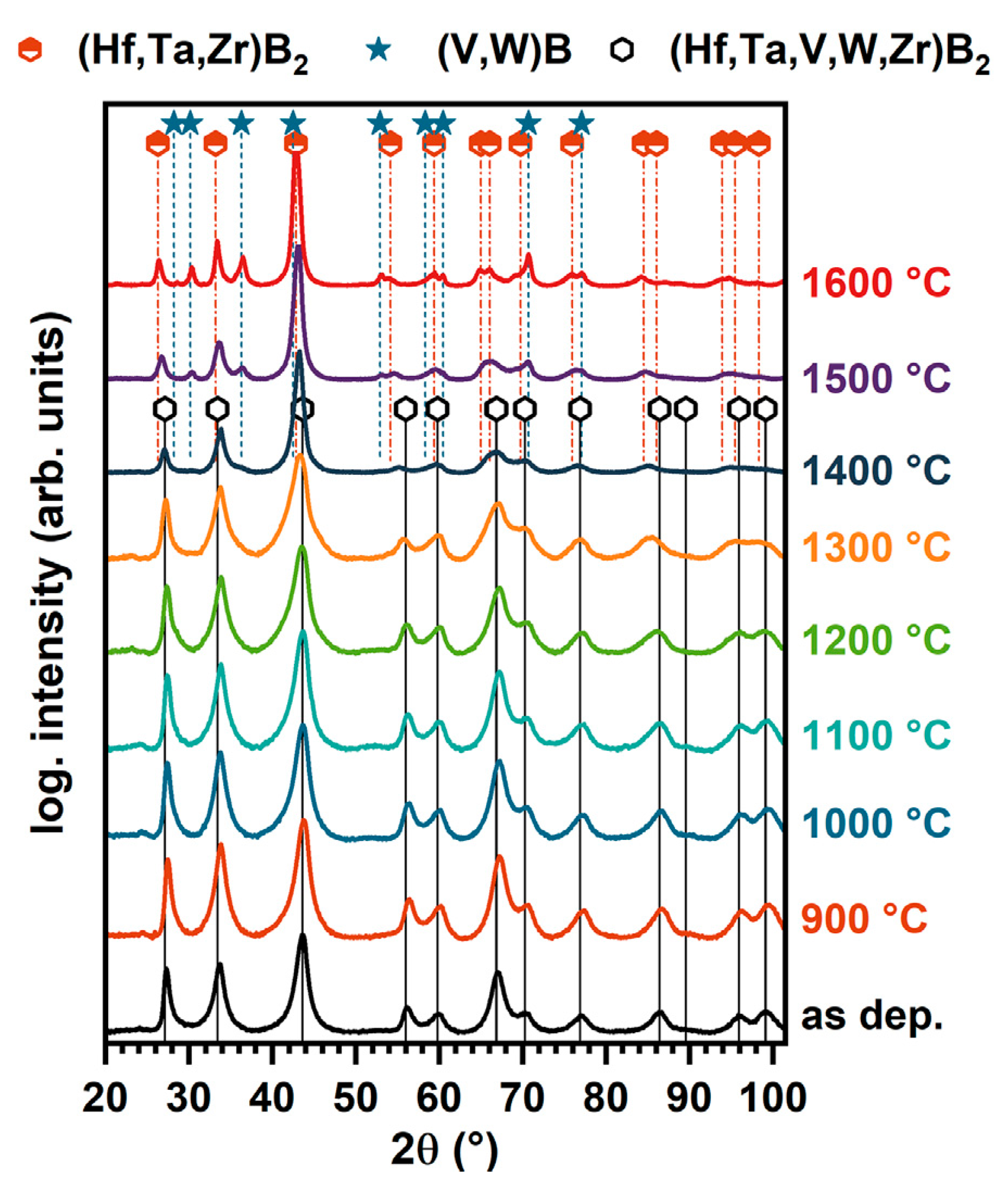 Crystals 12 00335 g007