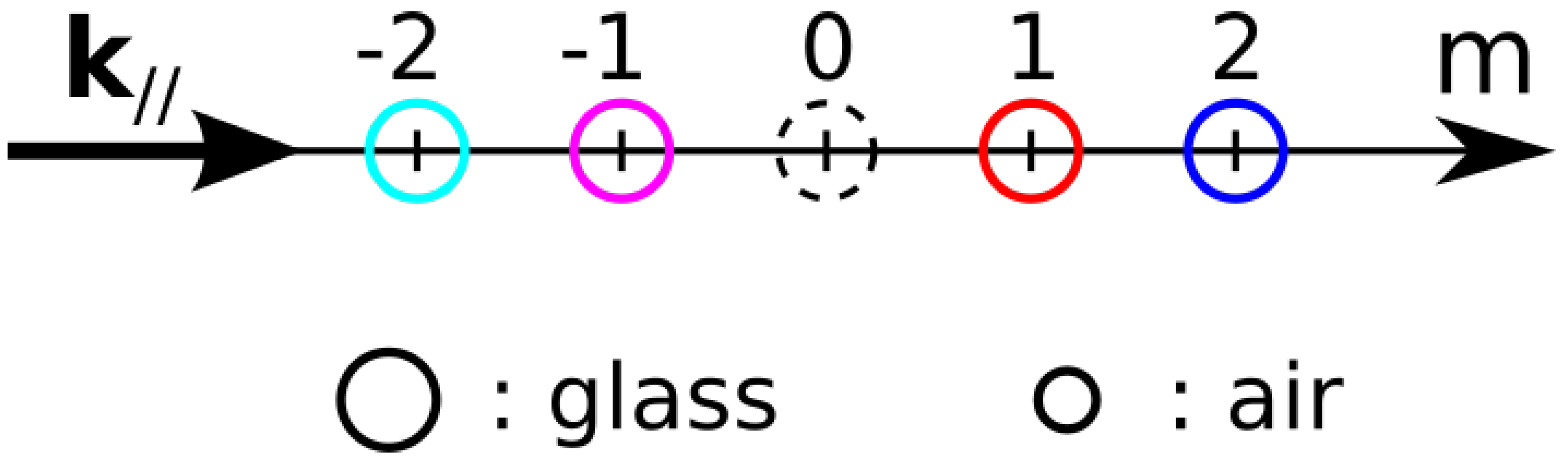 Crystals 12 00336 g001
