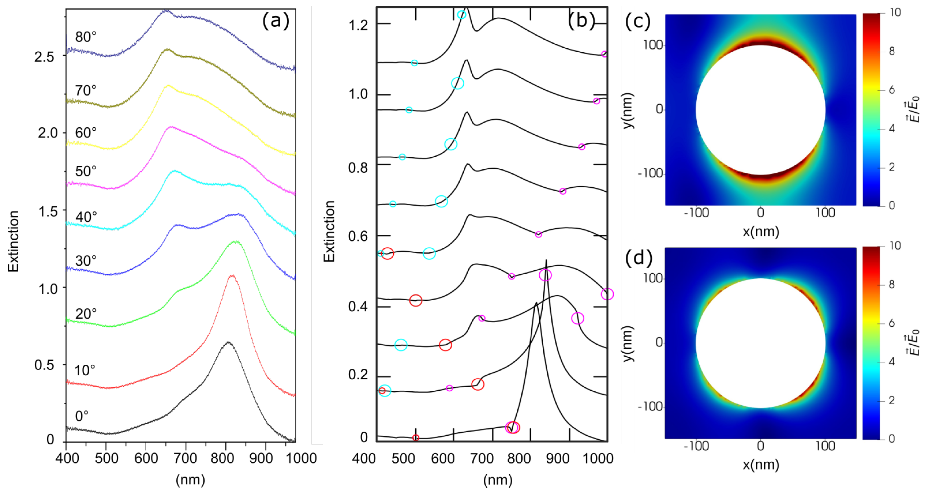 Crystals 12 00336 g004