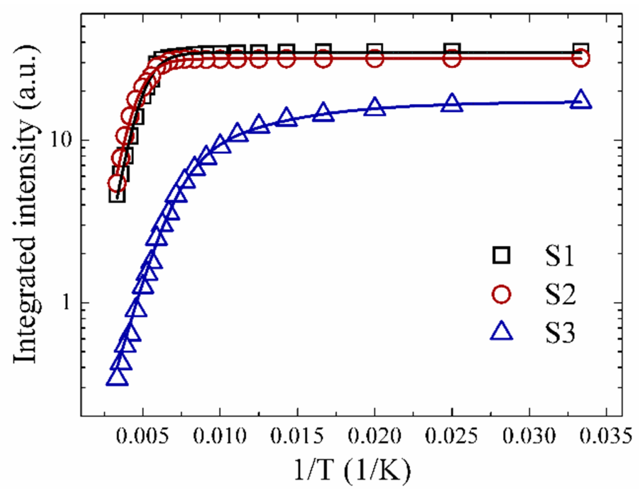 Crystals 12 00339 g003