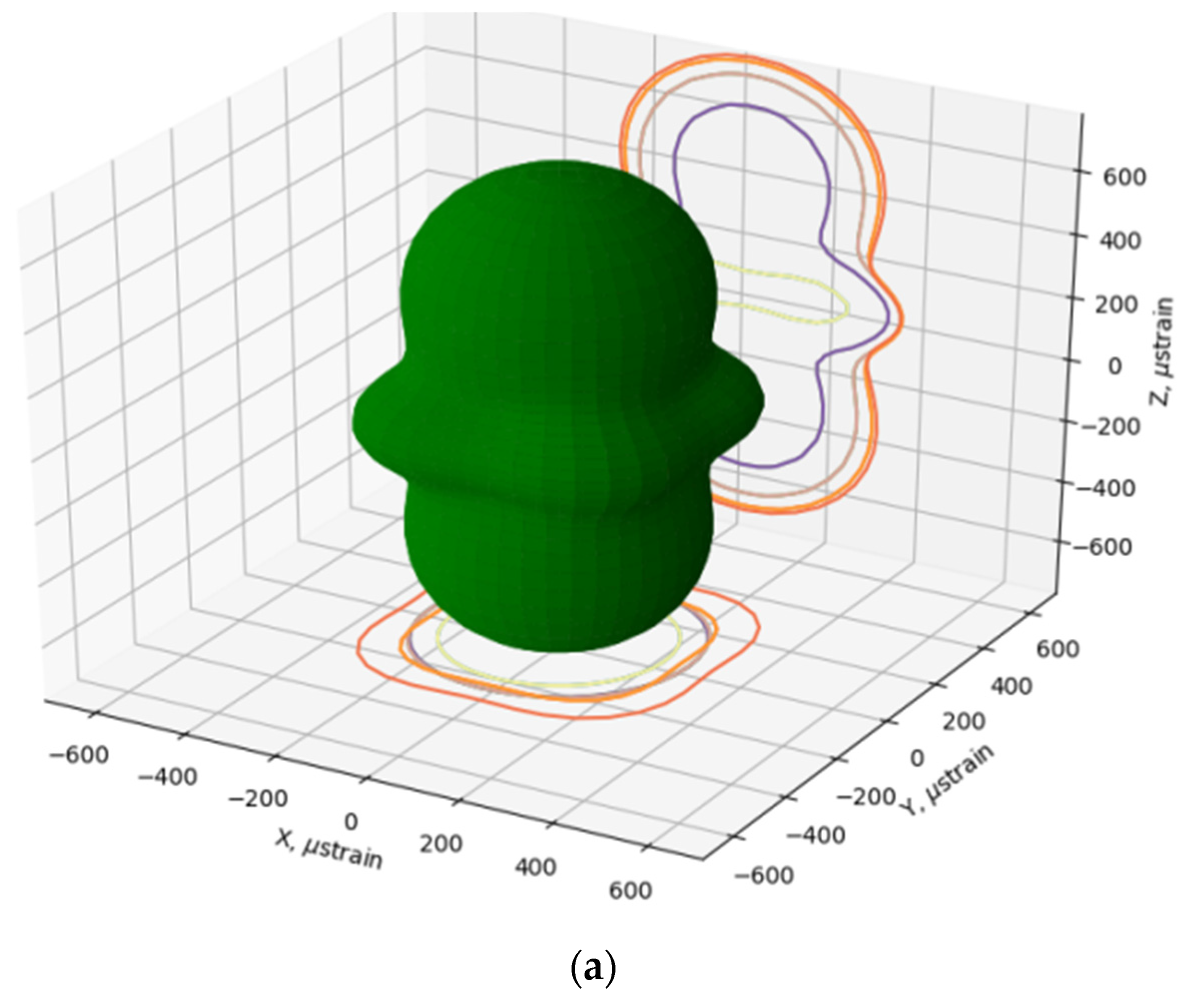 Crystals 12 00344 g003a