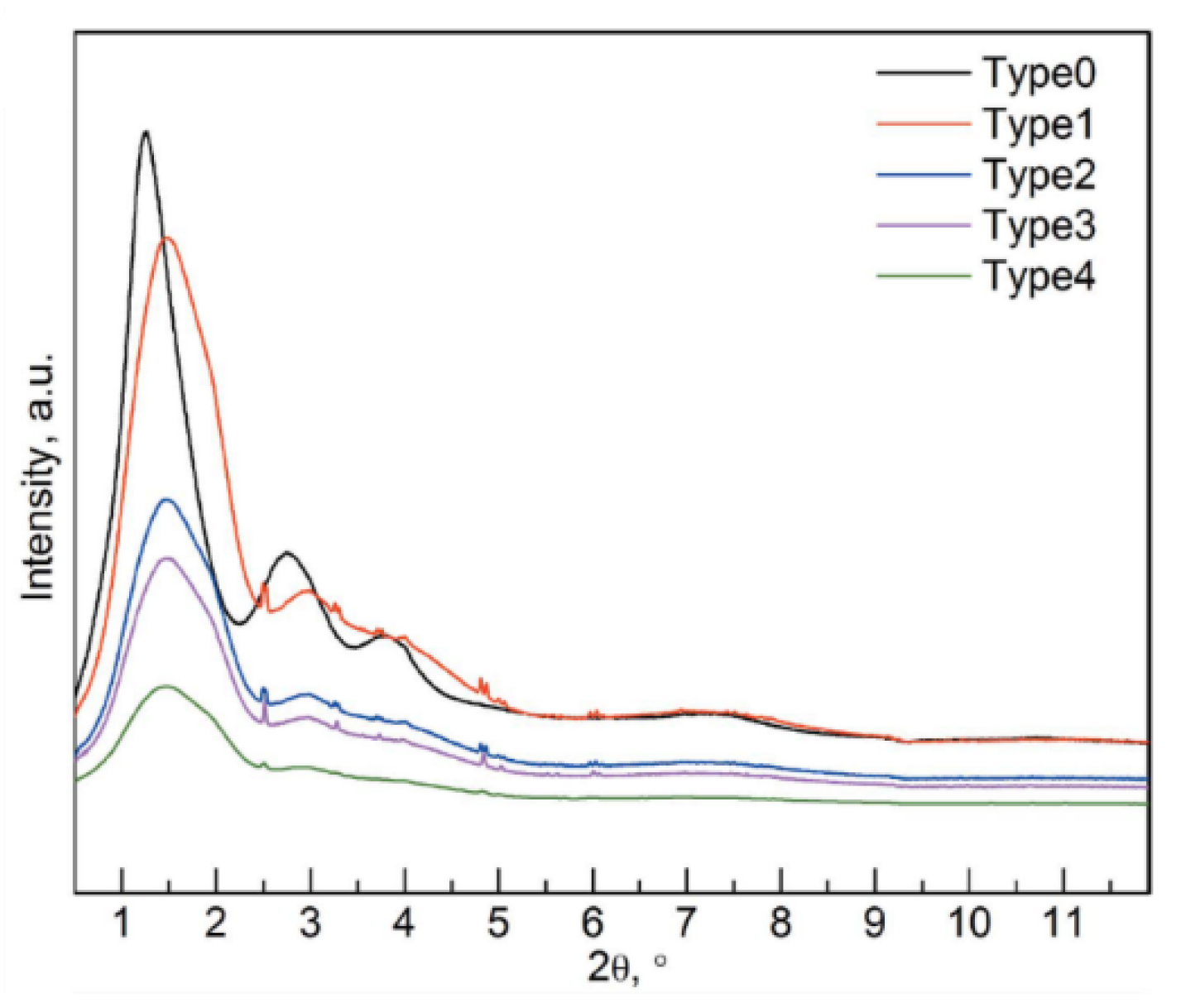 Crystals 12 00345 g004