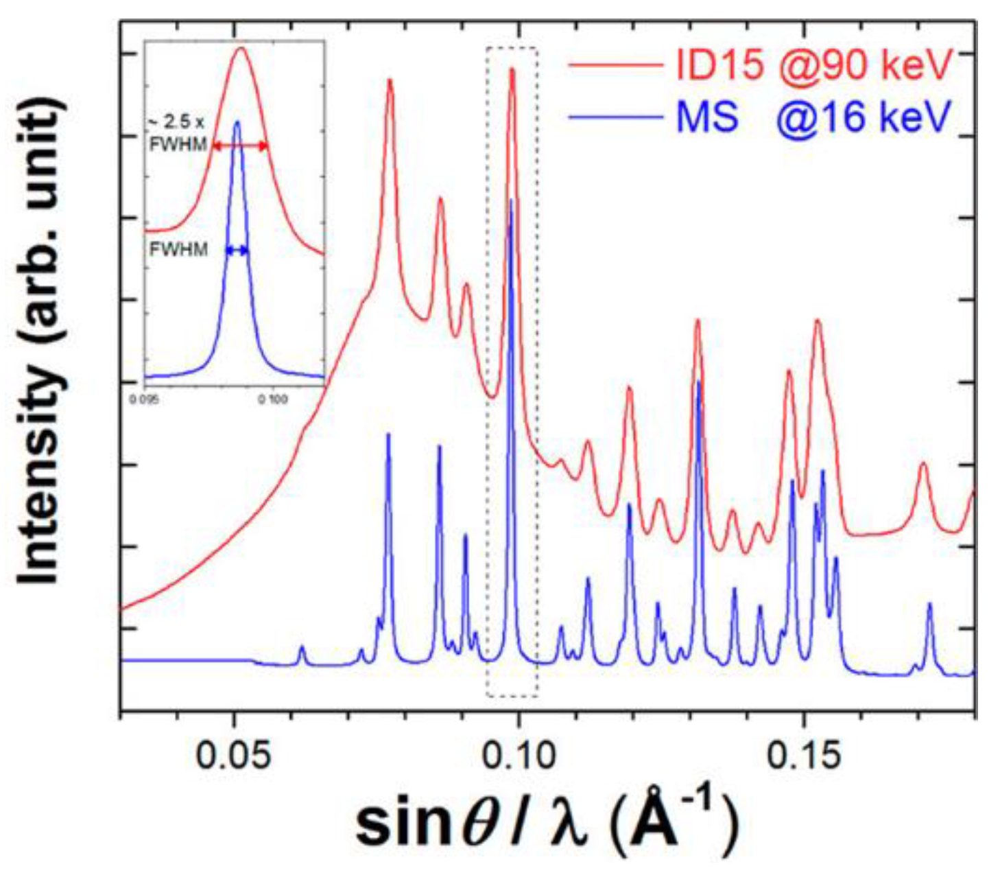 Crystals 12 00345 g006