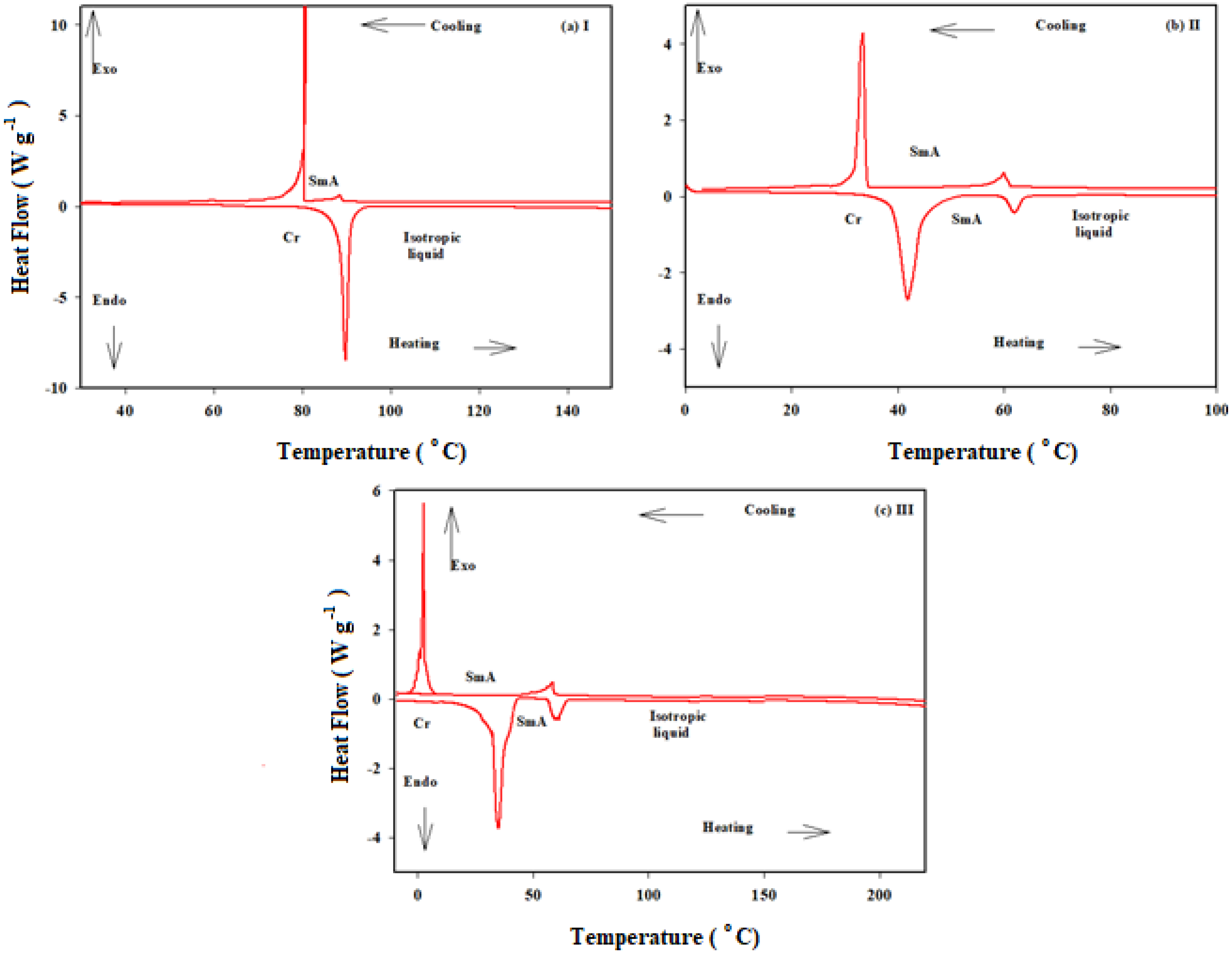 Crystals 12 00350 g003