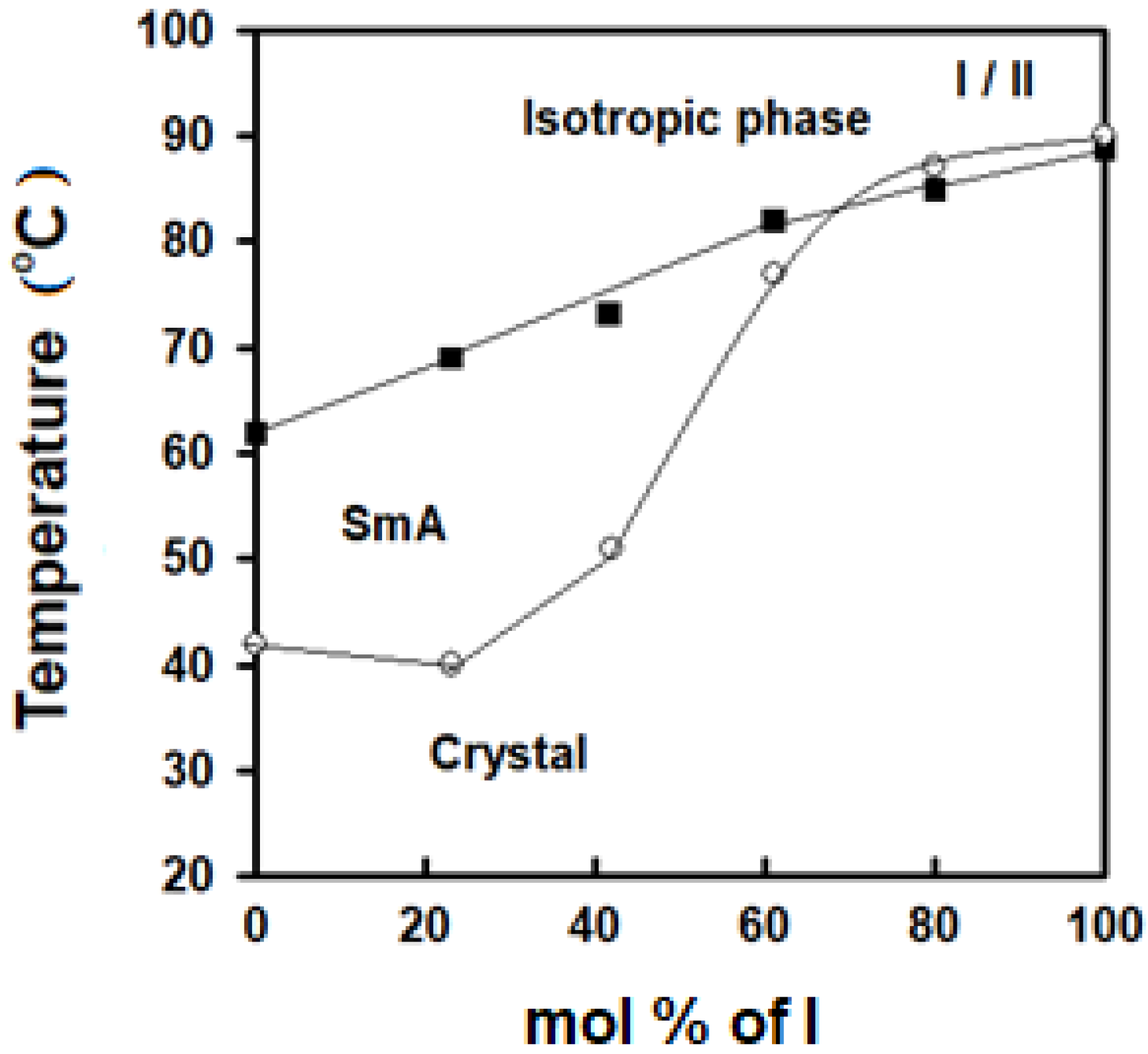 Crystals 12 00350 g005