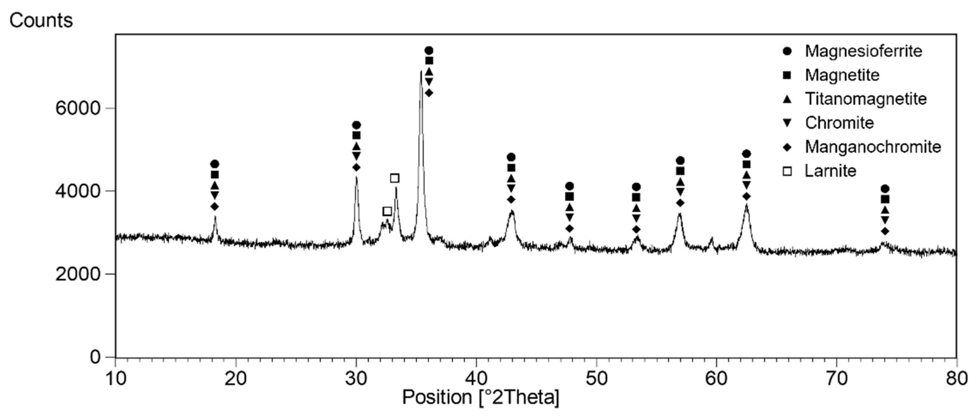 Crystals 12 00359 g005 Crystals 12 00359 g005