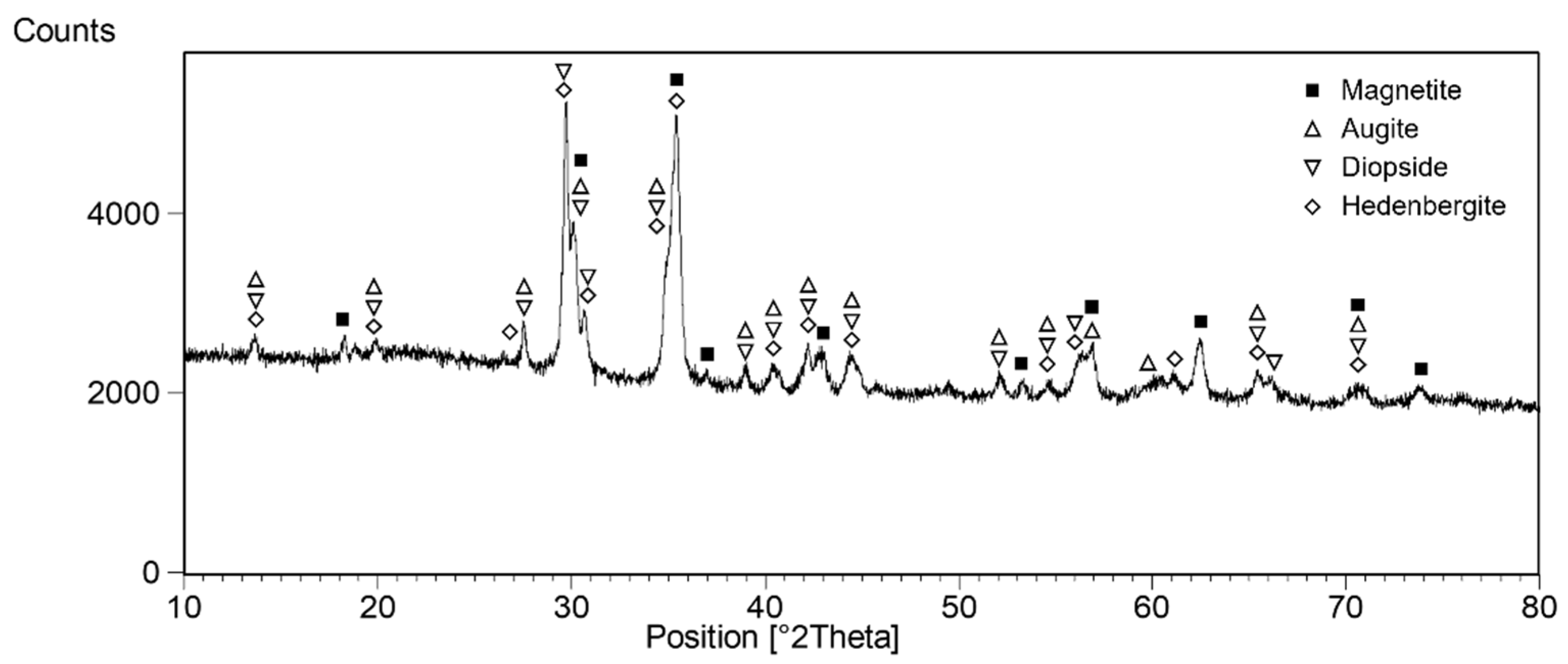 Crystals 12 00359 g007 Crystals 12 00359 g007