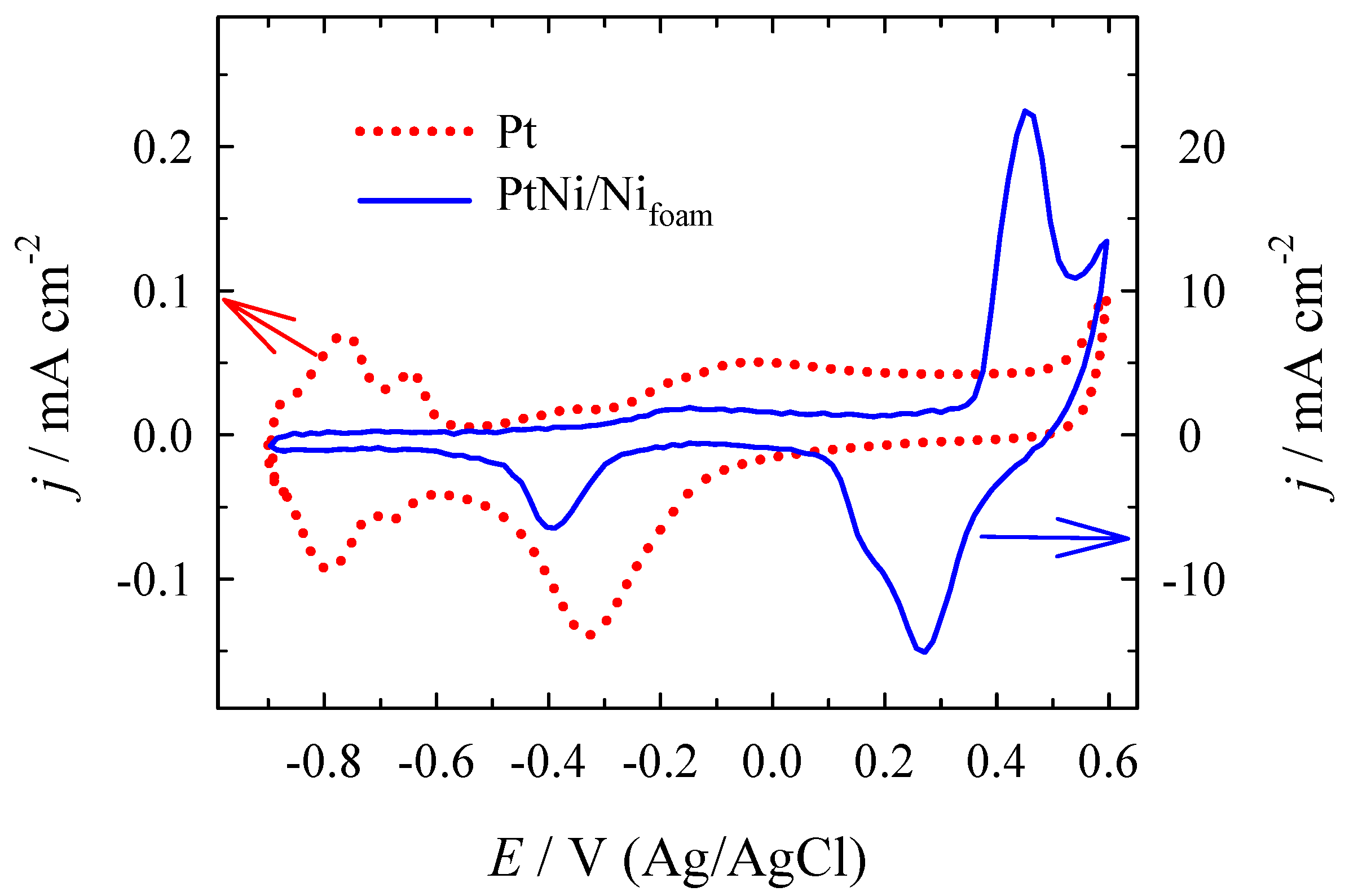 Crystals 12 00362 g002
