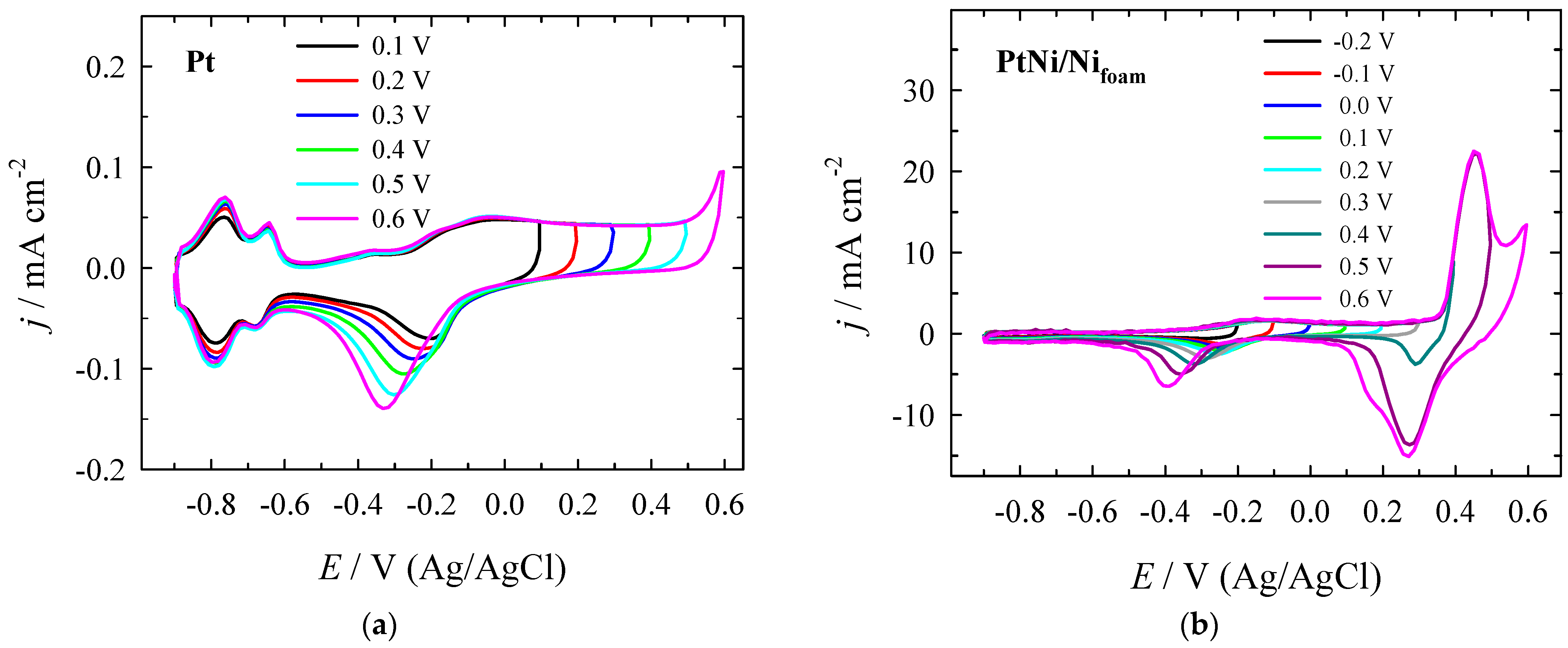 Crystals 12 00362 g003