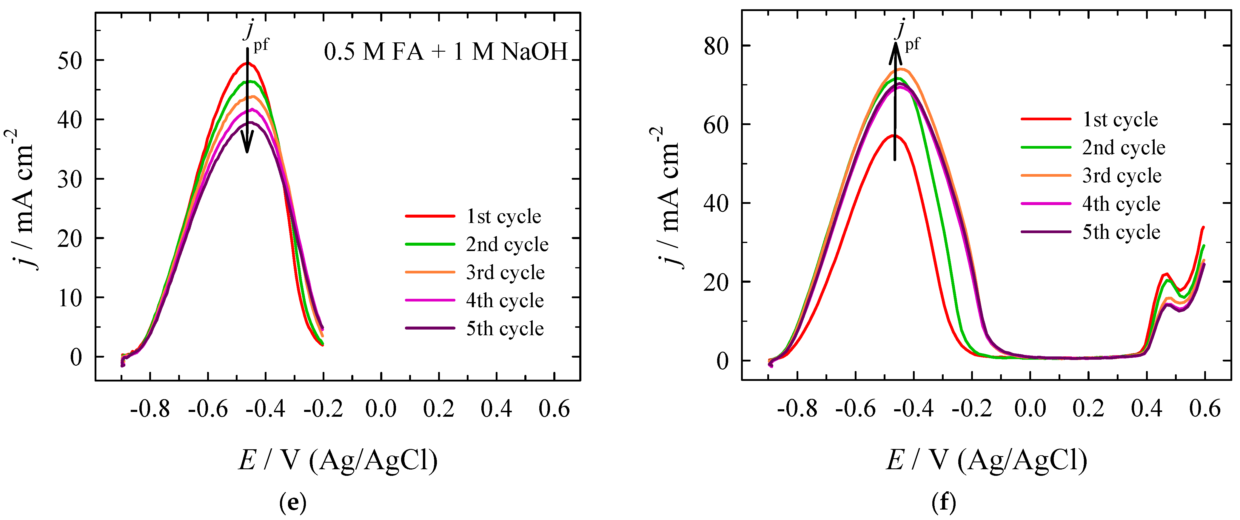 Crystals 12 00362 g005b