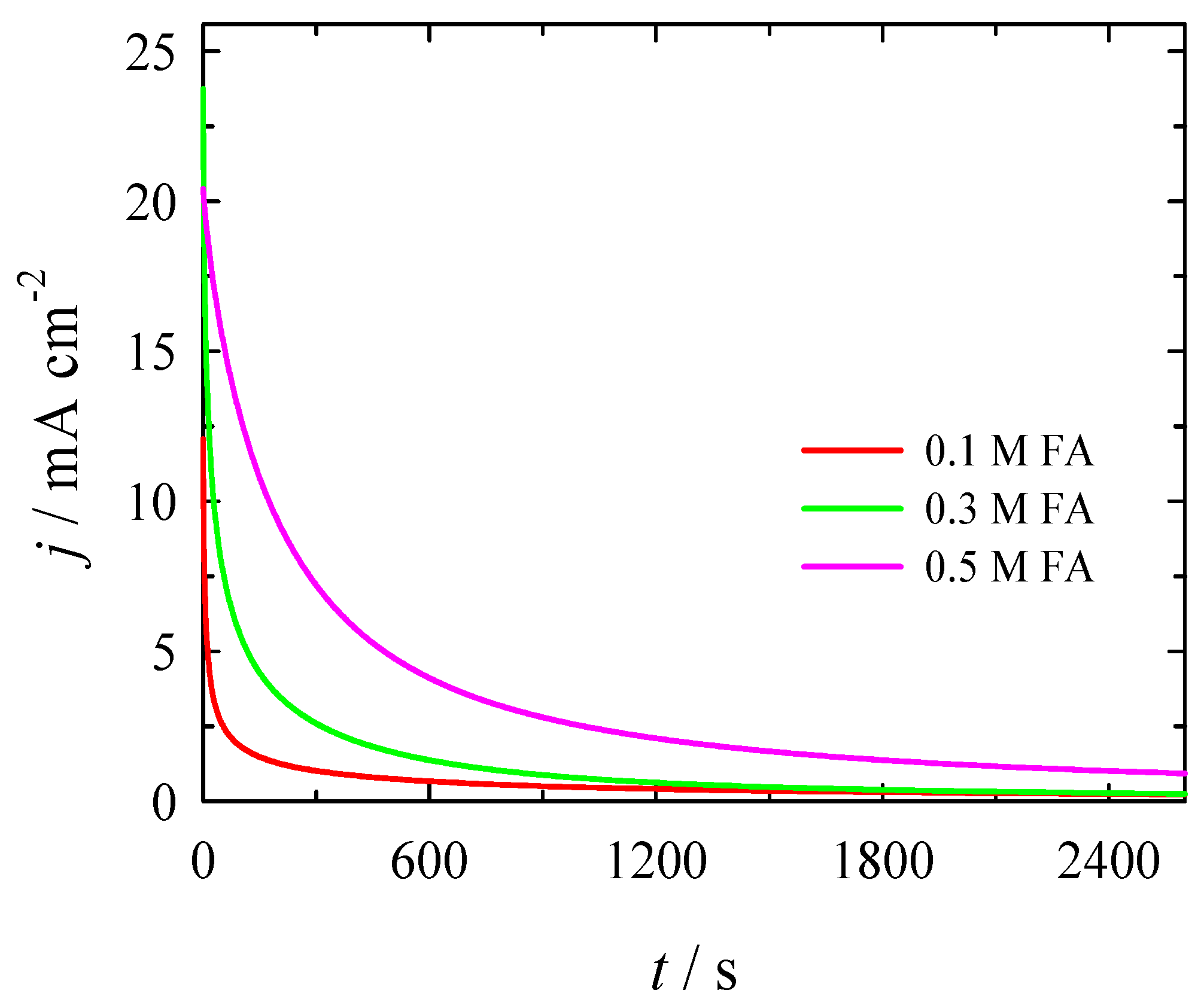 Crystals 12 00362 g007