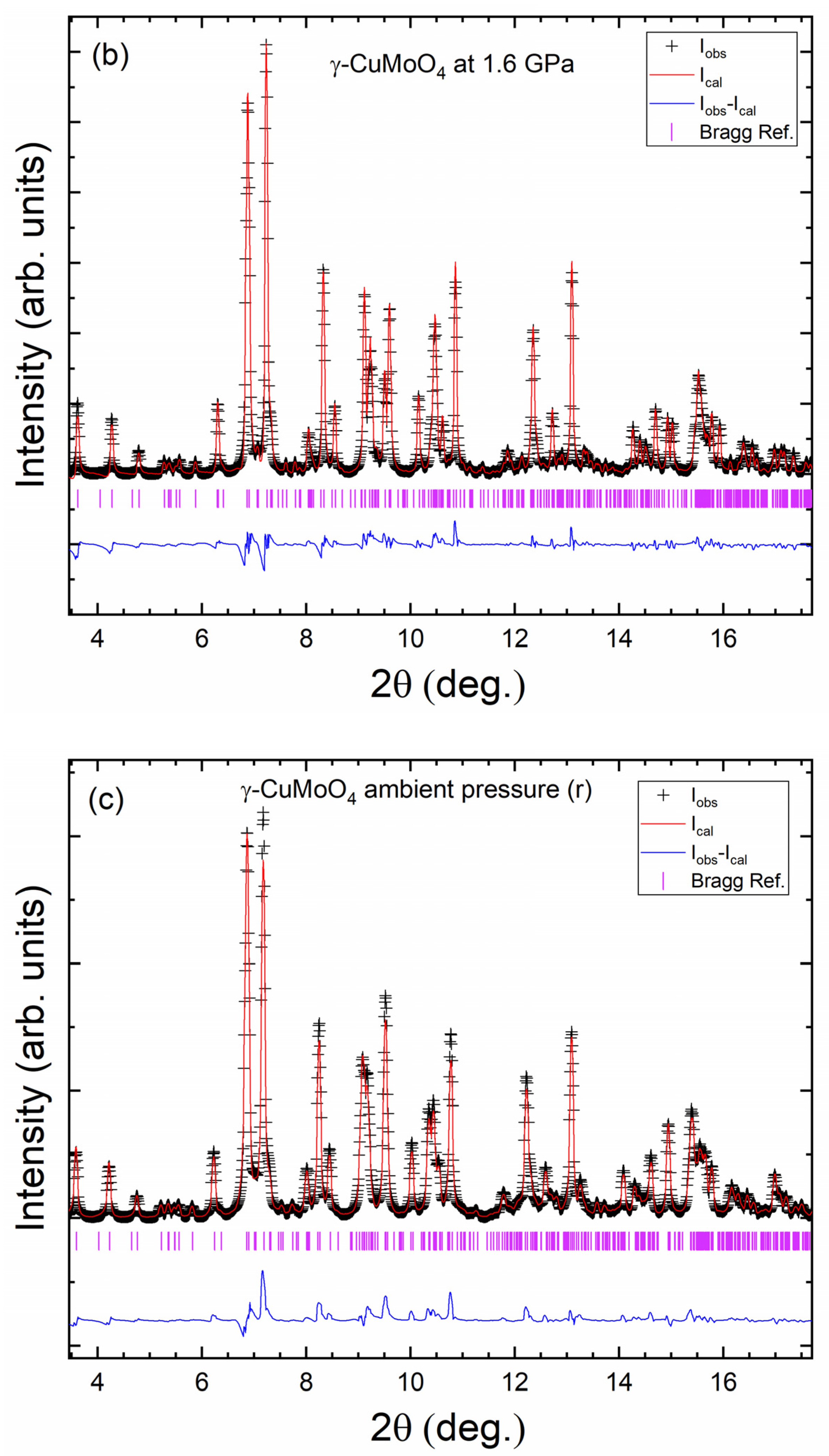 Crystals 12 00365 g005b