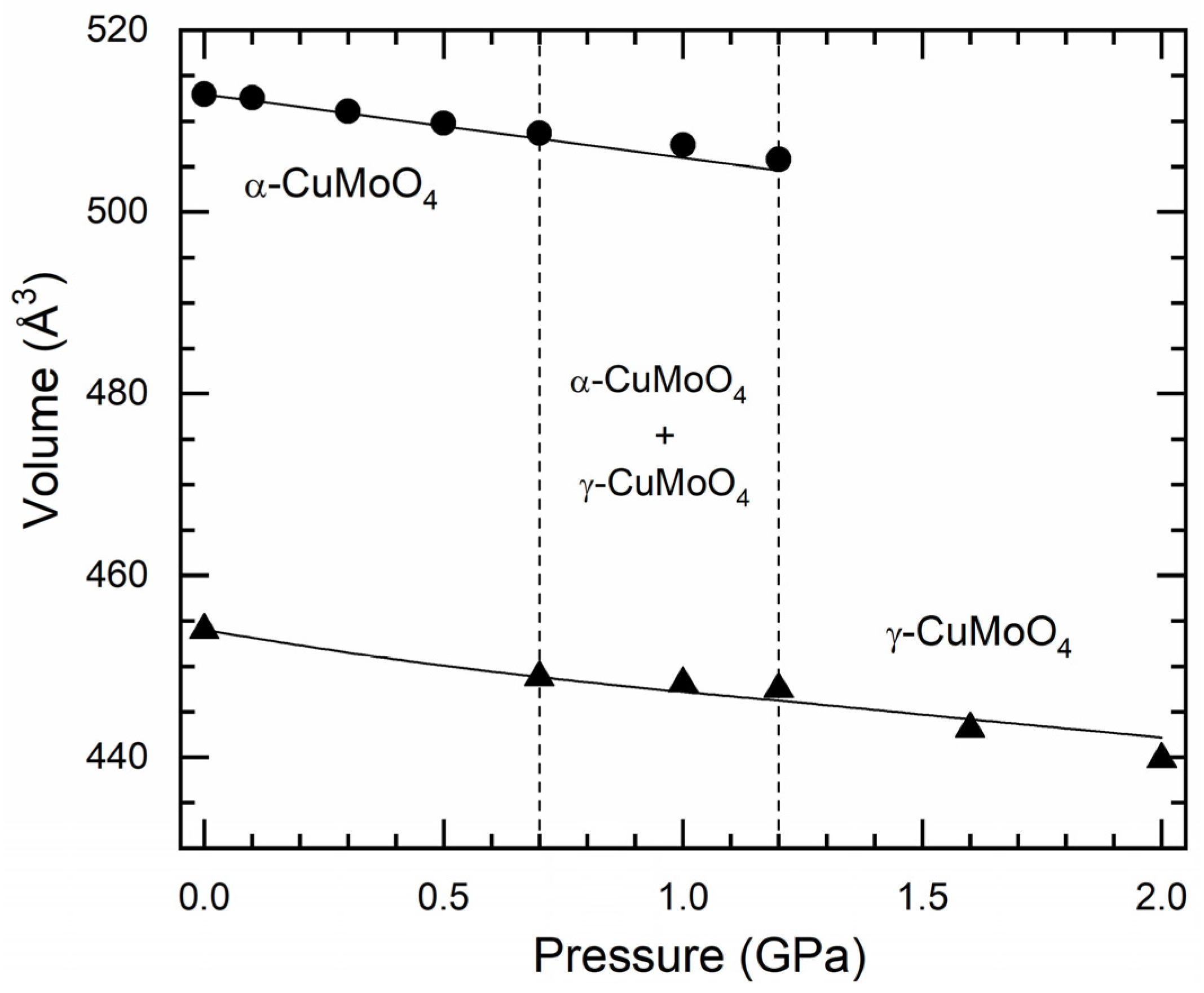 Crystals 12 00365 g007