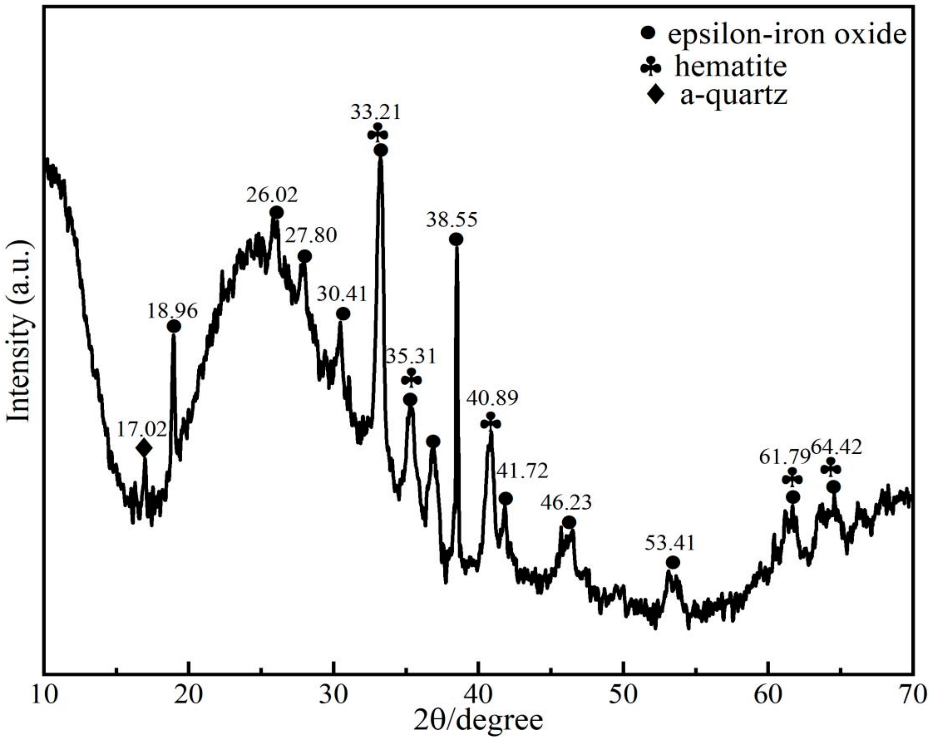Crystals 12 00367 g004